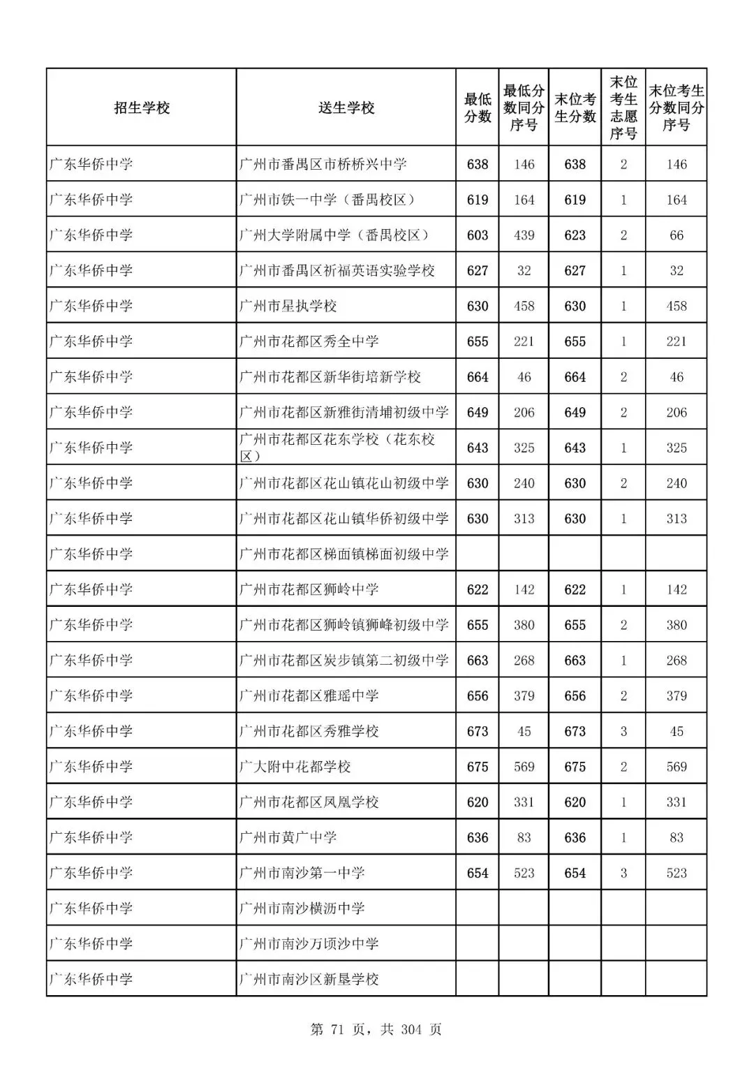 重磅|21 市中考录取分数线更新!家长速看,了解今年录取行情-第154张图片-四季读书网 重磅|21 市中考录取分数线更新!家长速看,了解今年录取行情-第154张图片-四季读书网