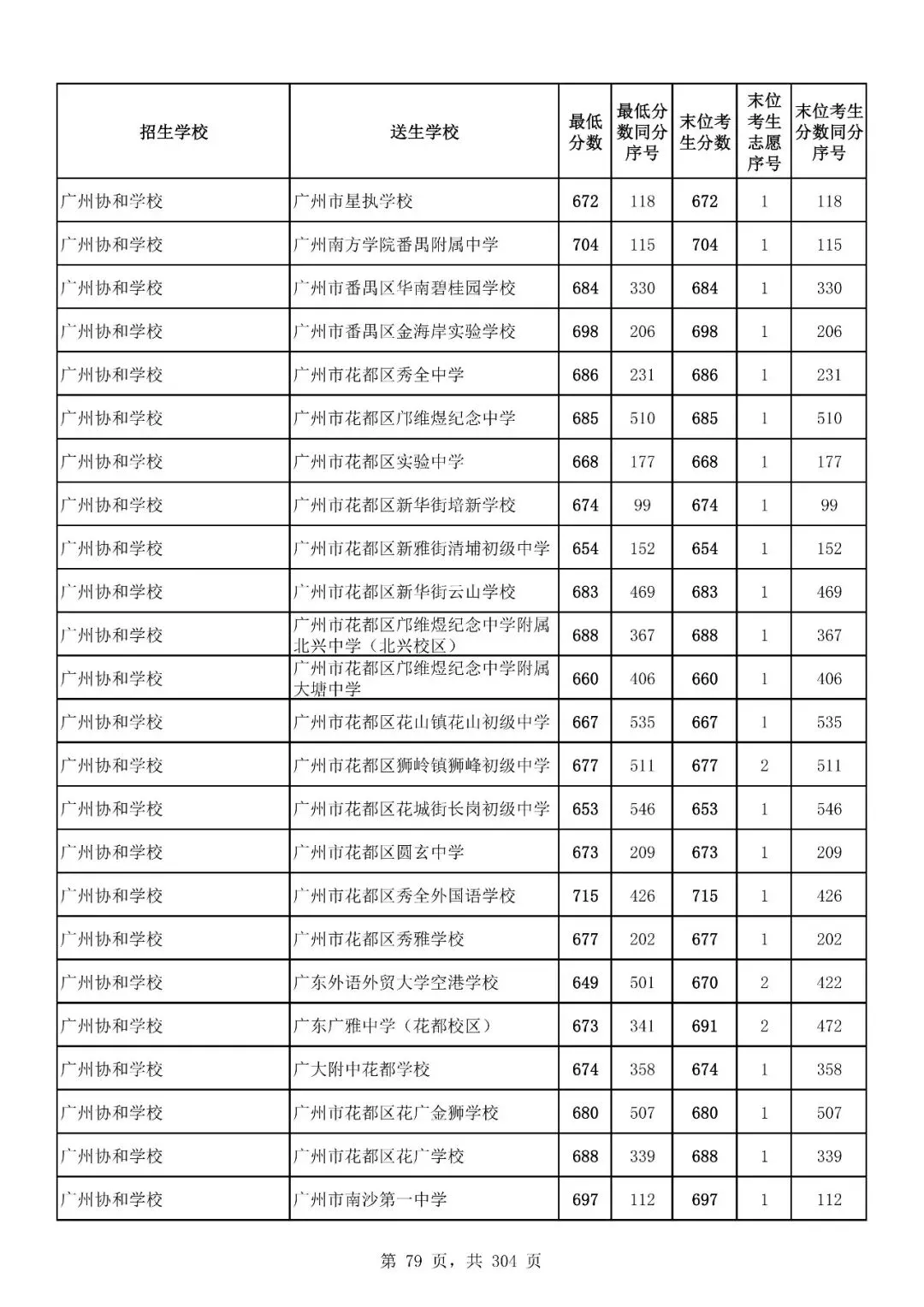 重磅|21 市中考录取分数线更新!家长速看,了解今年录取行情-第158张图片-四季读书网 重磅|21 市中考录取分数线更新!家长速看,了解今年录取行情-第158张图片-四季读书网