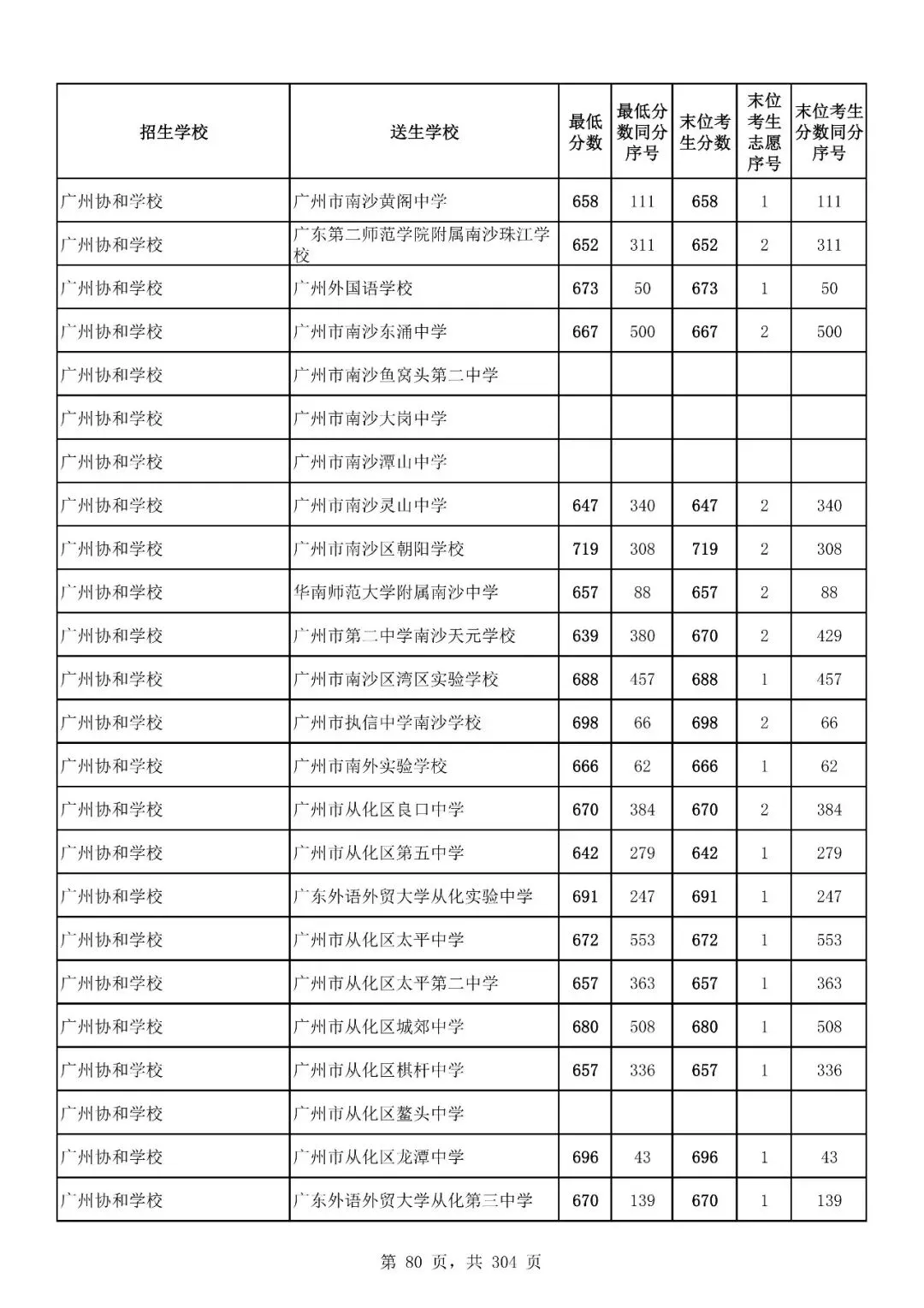 重磅|21 市中考录取分数线更新!家长速看,了解今年录取行情-第159张图片-四季读书网 重磅|21 市中考录取分数线更新!家长速看,了解今年录取行情-第159张图片-四季读书网