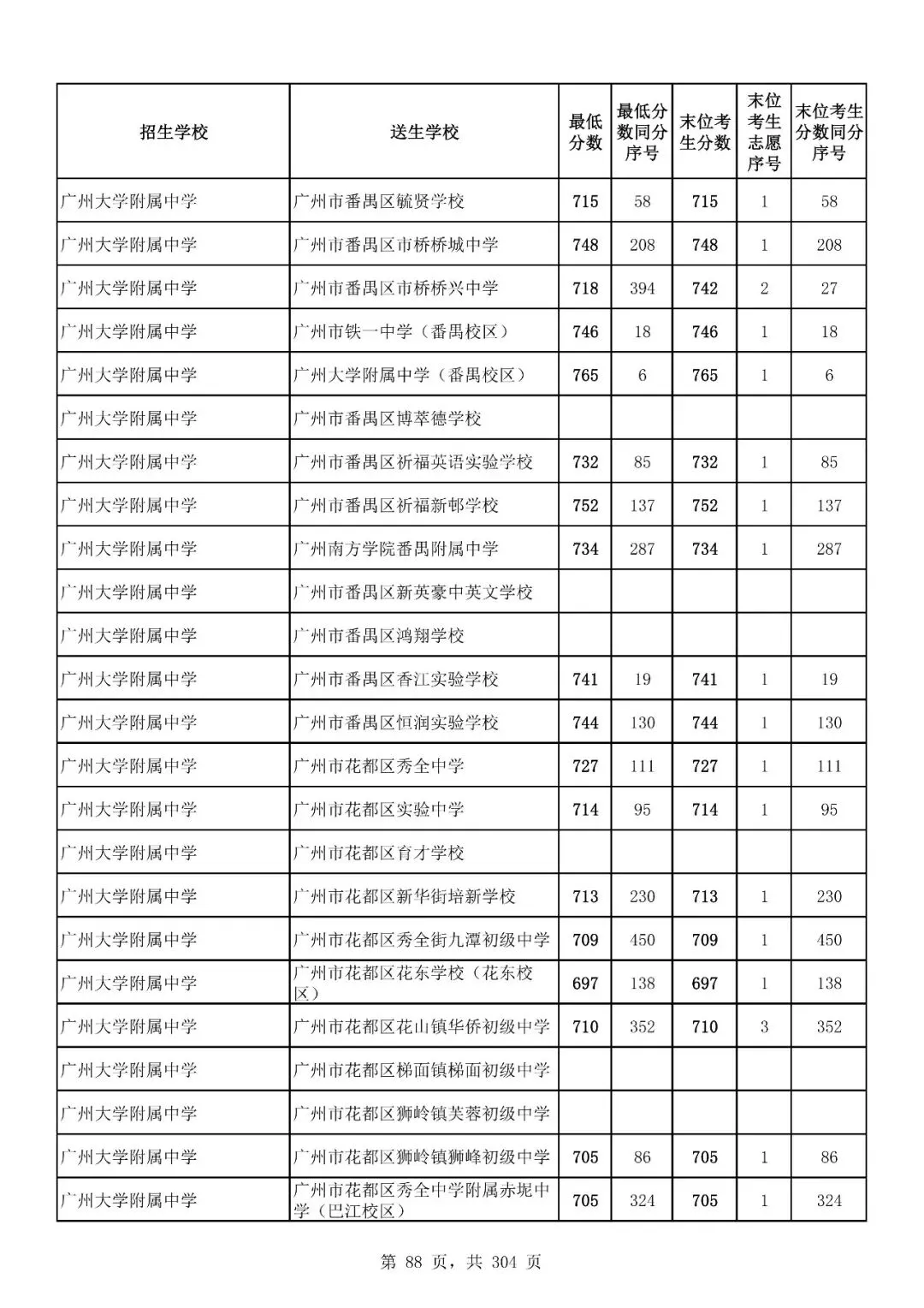 重磅|21 市中考录取分数线更新!家长速看,了解今年录取行情-第161张图片-四季读书网 重磅|21 市中考录取分数线更新!家长速看,了解今年录取行情-第161张图片-四季读书网