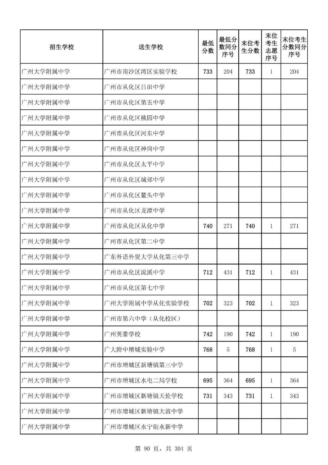 重磅|21 市中考录取分数线更新!家长速看,了解今年录取行情-第163张图片-四季读书网 重磅|21 市中考录取分数线更新!家长速看,了解今年录取行情-第163张图片-四季读书网