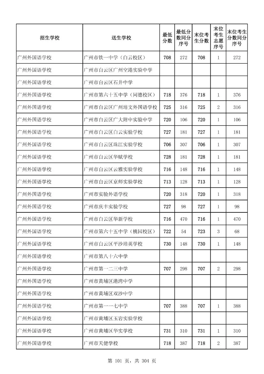 重磅|21 市中考录取分数线更新!家长速看,了解今年录取行情-第167张图片-四季读书网 重磅|21 市中考录取分数线更新!家长速看,了解今年录取行情-第167张图片-四季读书网