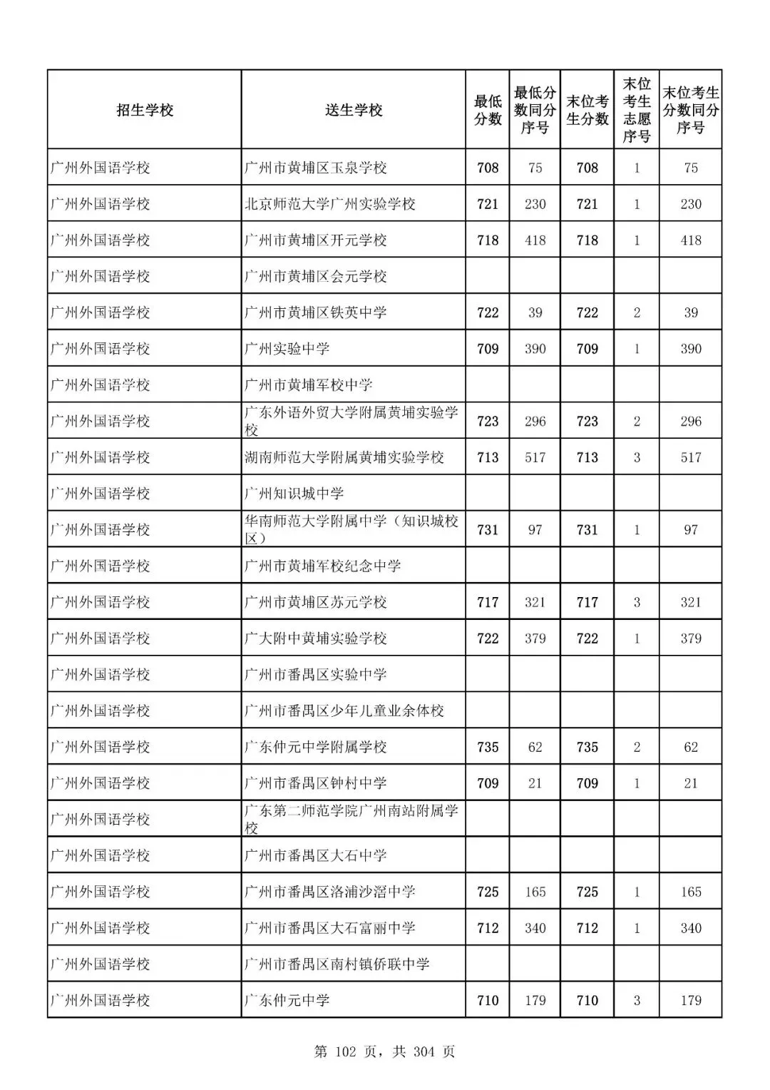 重磅|21 市中考录取分数线更新!家长速看,了解今年录取行情-第168张图片-四季读书网 重磅|21 市中考录取分数线更新!家长速看,了解今年录取行情-第168张图片-四季读书网