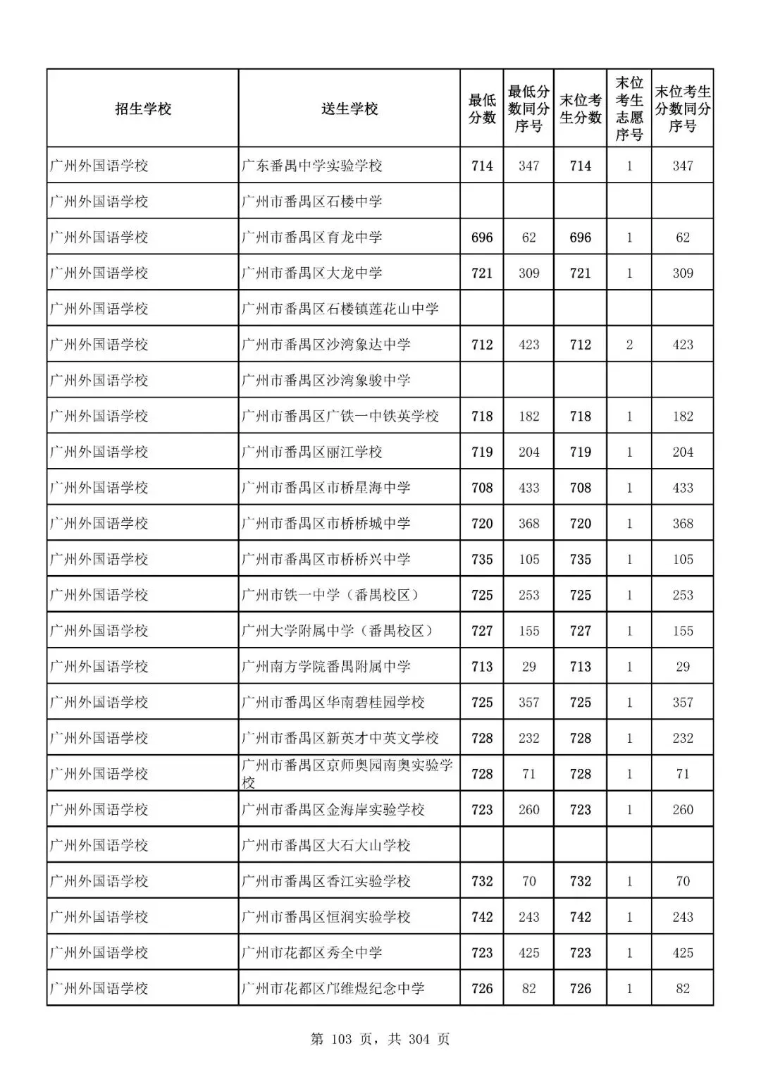 重磅|21 市中考录取分数线更新!家长速看,了解今年录取行情-第169张图片-四季读书网 重磅|21 市中考录取分数线更新!家长速看,了解今年录取行情-第169张图片-四季读书网