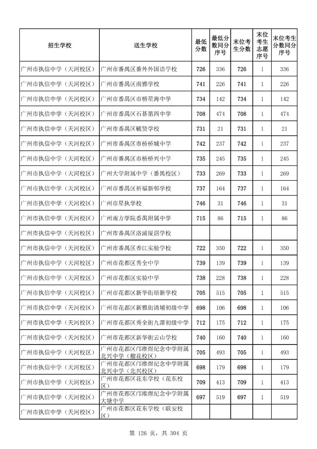 重磅|21 市中考录取分数线更新!家长速看,了解今年录取行情-第177张图片-四季读书网 重磅|21 市中考录取分数线更新!家长速看,了解今年录取行情-第177张图片-四季读书网
