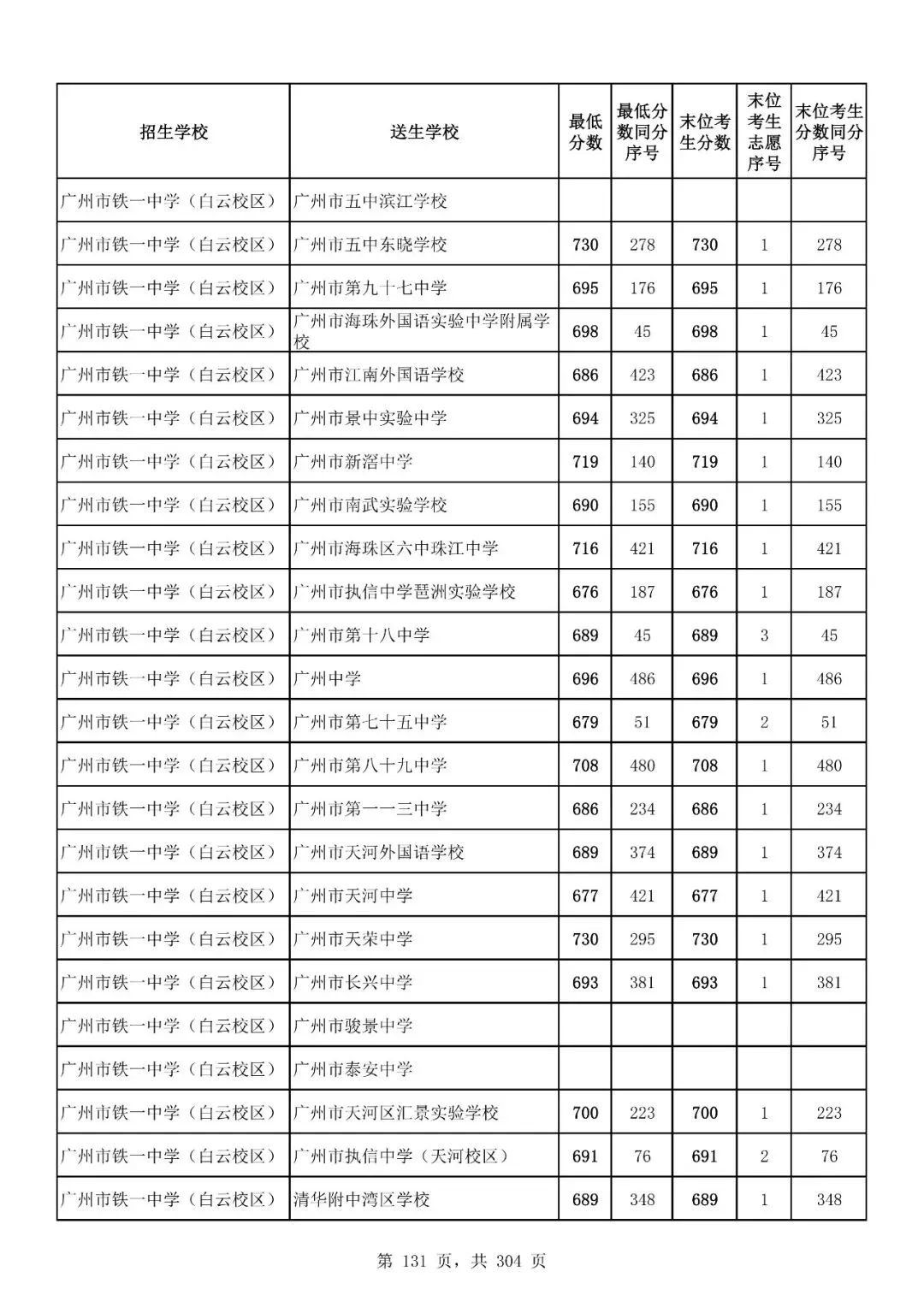 重磅|21 市中考录取分数线更新!家长速看,了解今年录取行情-第182张图片-四季读书网 重磅|21 市中考录取分数线更新!家长速看,了解今年录取行情-第182张图片-四季读书网