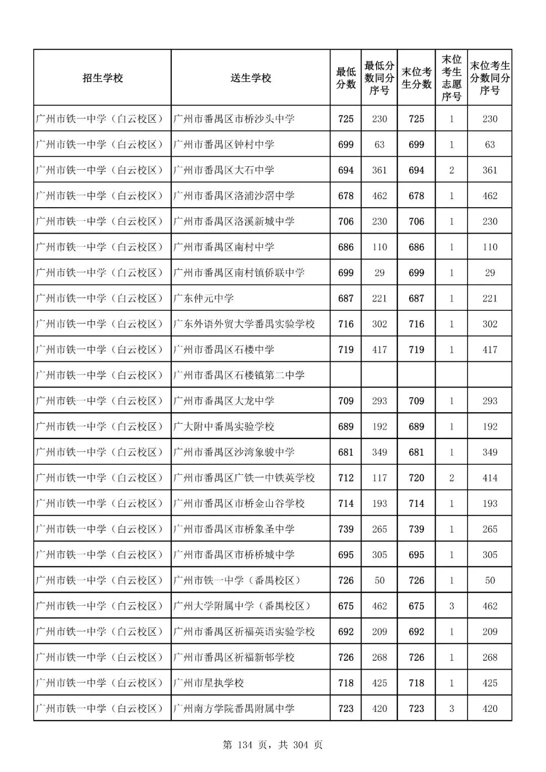 重磅|21 市中考录取分数线更新!家长速看,了解今年录取行情-第185张图片-四季读书网 重磅|21 市中考录取分数线更新!家长速看,了解今年录取行情-第185张图片-四季读书网