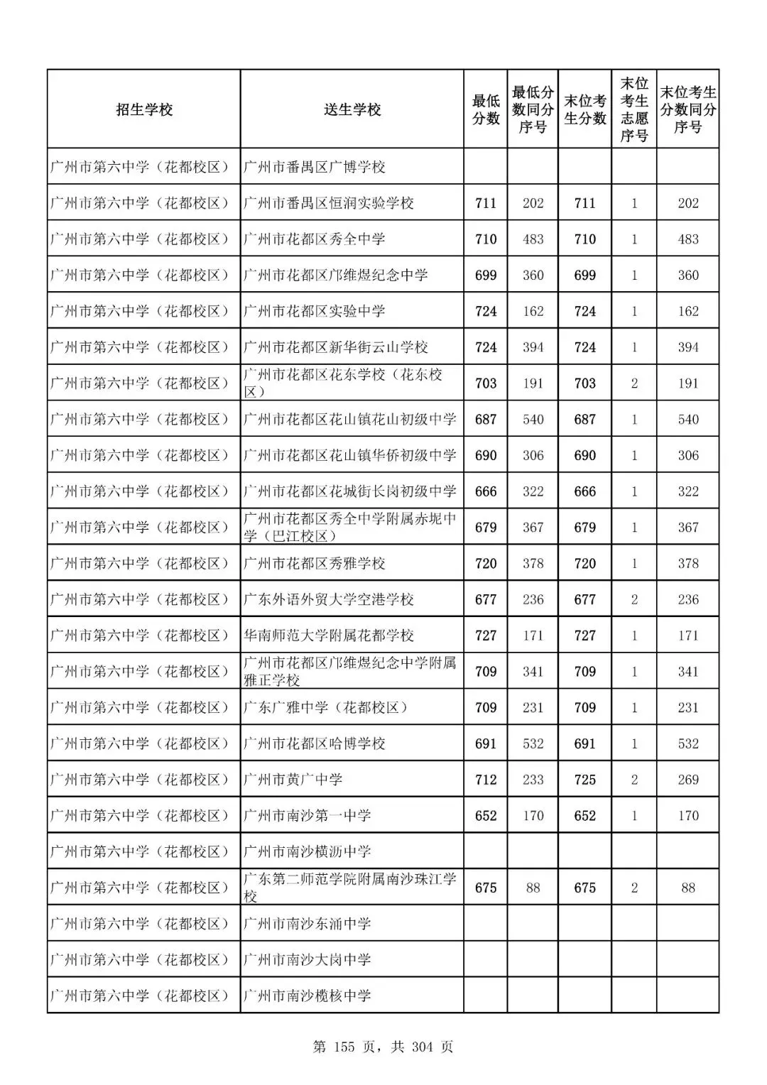 重磅|21 市中考录取分数线更新!家长速看,了解今年录取行情-第190张图片-四季读书网 重磅|21 市中考录取分数线更新!家长速看,了解今年录取行情-第190张图片-四季读书网