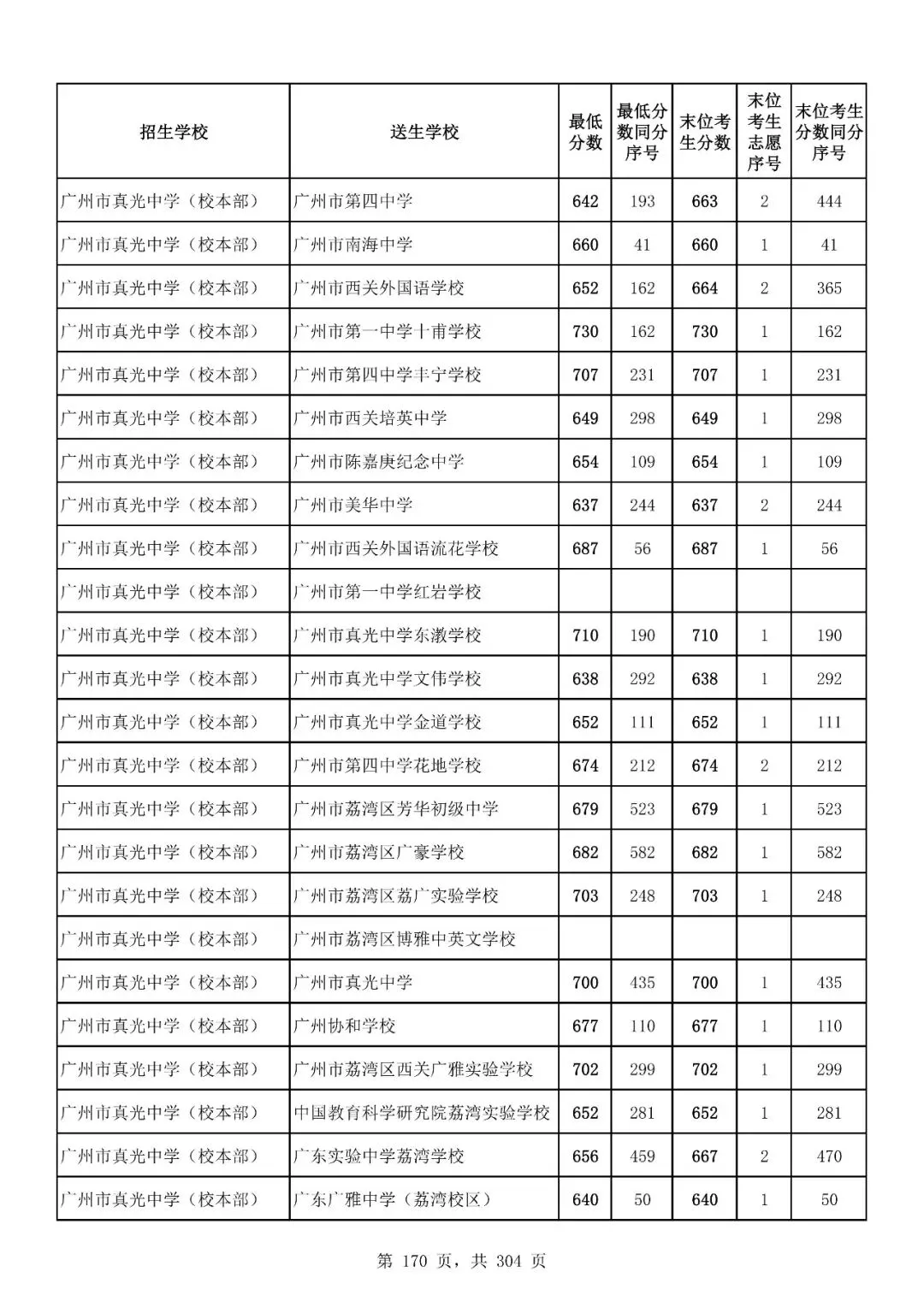 重磅|21 市中考录取分数线更新!家长速看,了解今年录取行情-第194张图片-四季读书网 重磅|21 市中考录取分数线更新!家长速看,了解今年录取行情-第194张图片-四季读书网