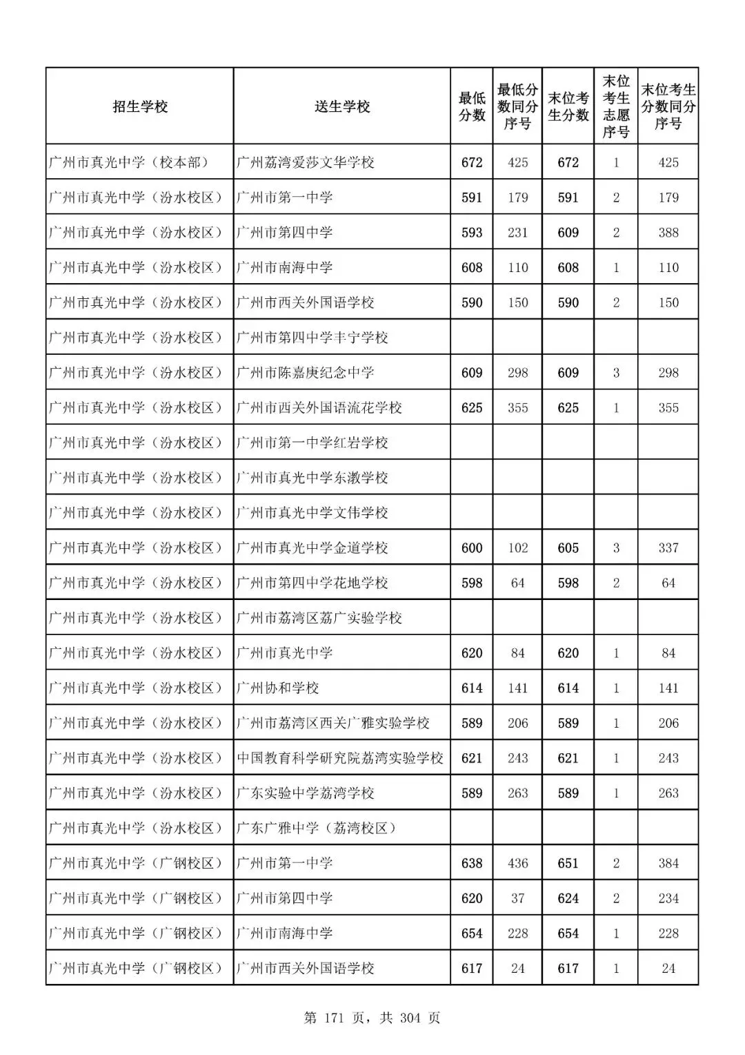 重磅|21 市中考录取分数线更新!家长速看,了解今年录取行情-第195张图片-四季读书网 重磅|21 市中考录取分数线更新!家长速看,了解今年录取行情-第195张图片-四季读书网