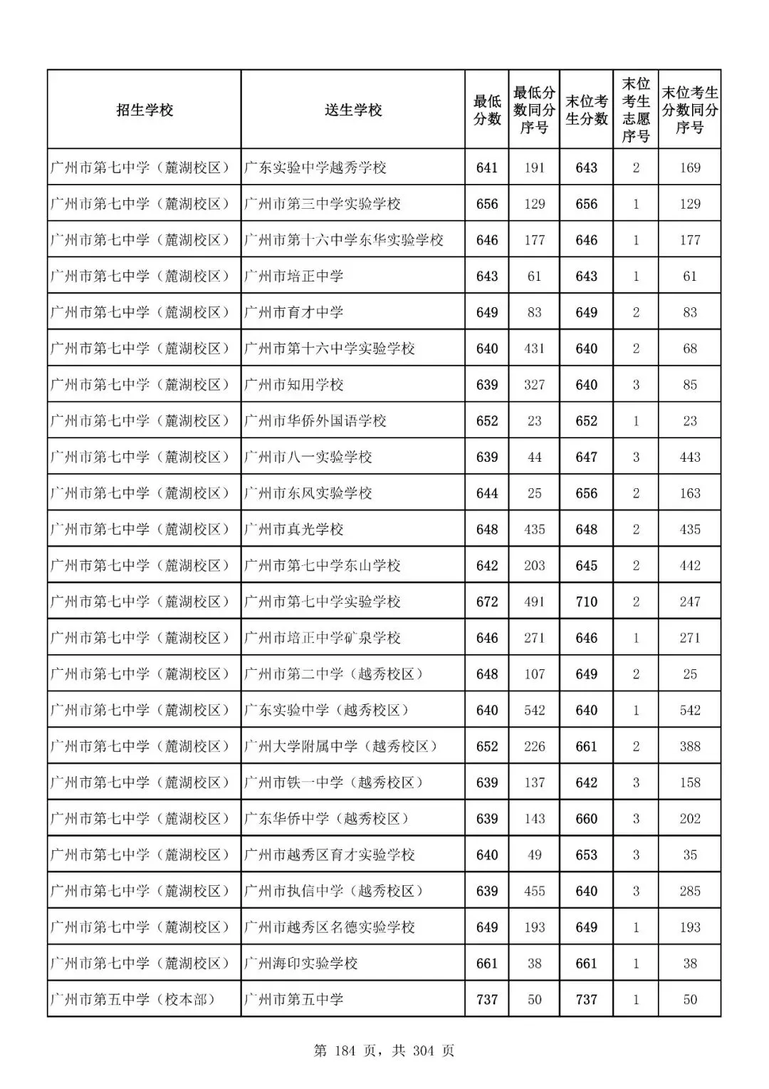 重磅|21 市中考录取分数线更新!家长速看,了解今年录取行情-第196张图片-四季读书网 重磅|21 市中考录取分数线更新!家长速看,了解今年录取行情-第196张图片-四季读书网