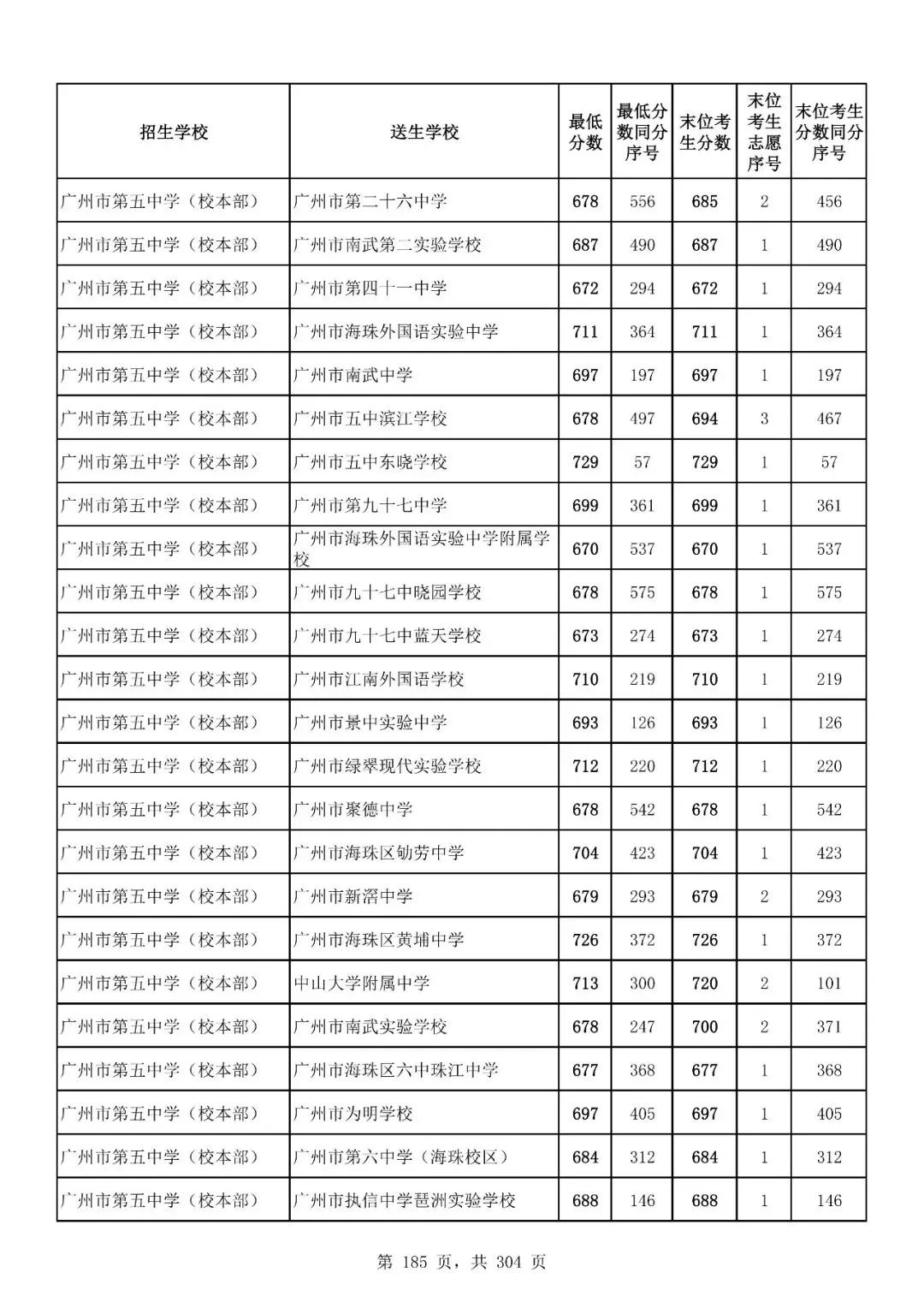 重磅|21 市中考录取分数线更新!家长速看,了解今年录取行情-第197张图片-四季读书网 重磅|21 市中考录取分数线更新!家长速看,了解今年录取行情-第197张图片-四季读书网