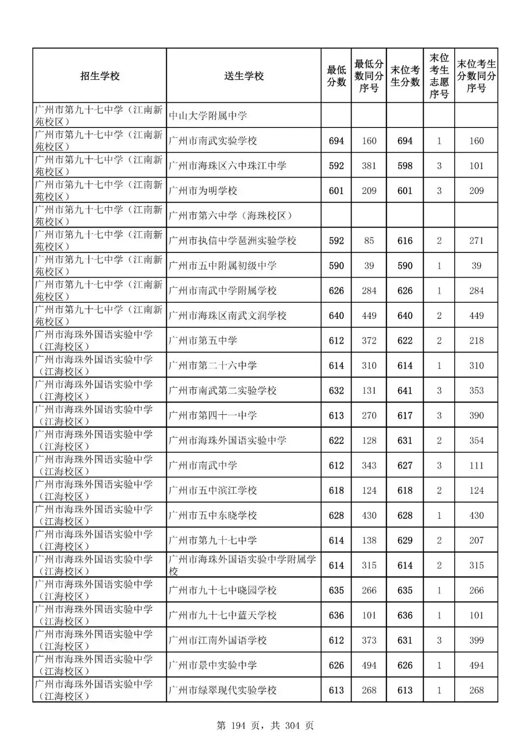 重磅|21 市中考录取分数线更新!家长速看,了解今年录取行情-第198张图片-四季读书网 重磅|21 市中考录取分数线更新!家长速看,了解今年录取行情-第198张图片-四季读书网