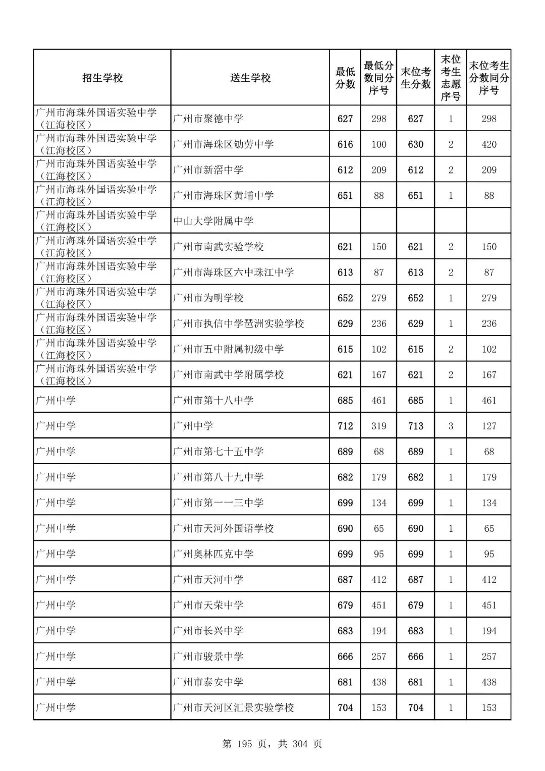 重磅|21 市中考录取分数线更新!家长速看,了解今年录取行情-第199张图片-四季读书网 重磅|21 市中考录取分数线更新!家长速看,了解今年录取行情-第199张图片-四季读书网