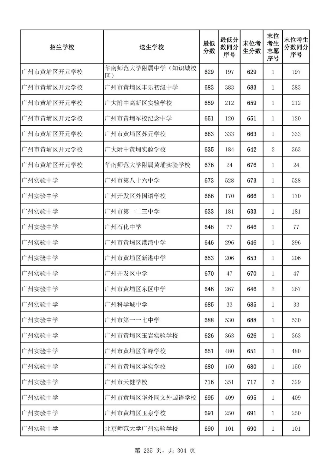 重磅|21 市中考录取分数线更新!家长速看,了解今年录取行情-第207张图片-四季读书网 重磅|21 市中考录取分数线更新!家长速看,了解今年录取行情-第207张图片-四季读书网