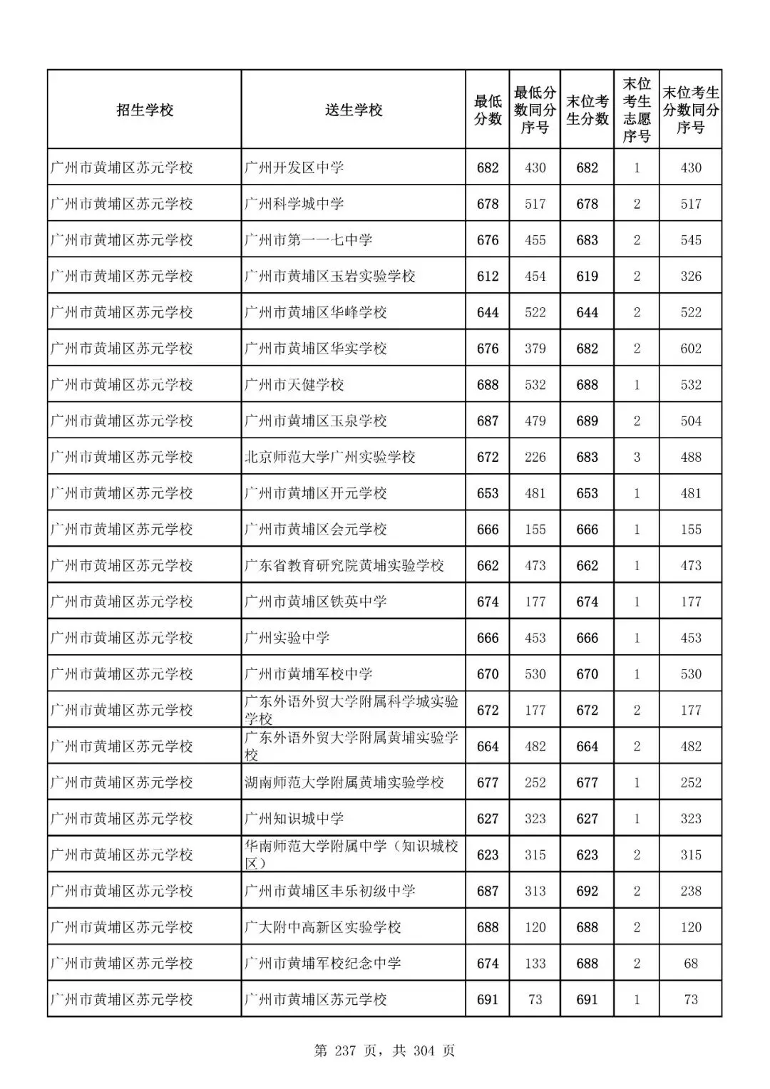 重磅|21 市中考录取分数线更新!家长速看,了解今年录取行情-第208张图片-四季读书网 重磅|21 市中考录取分数线更新!家长速看,了解今年录取行情-第208张图片-四季读书网
