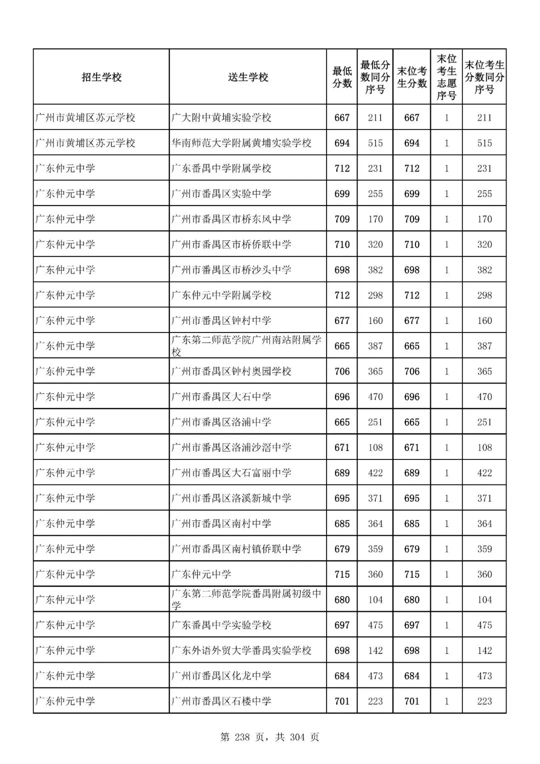 重磅|21 市中考录取分数线更新!家长速看,了解今年录取行情-第209张图片-四季读书网 重磅|21 市中考录取分数线更新!家长速看,了解今年录取行情-第209张图片-四季读书网