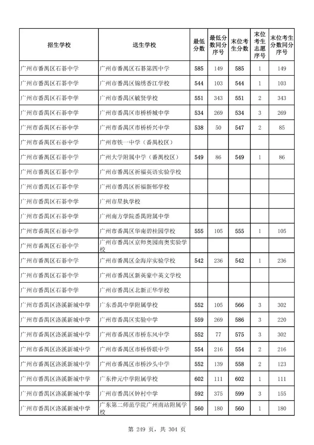 重磅|21 市中考录取分数线更新!家长速看,了解今年录取行情-第211张图片-四季读书网 重磅|21 市中考录取分数线更新!家长速看,了解今年录取行情-第211张图片-四季读书网
