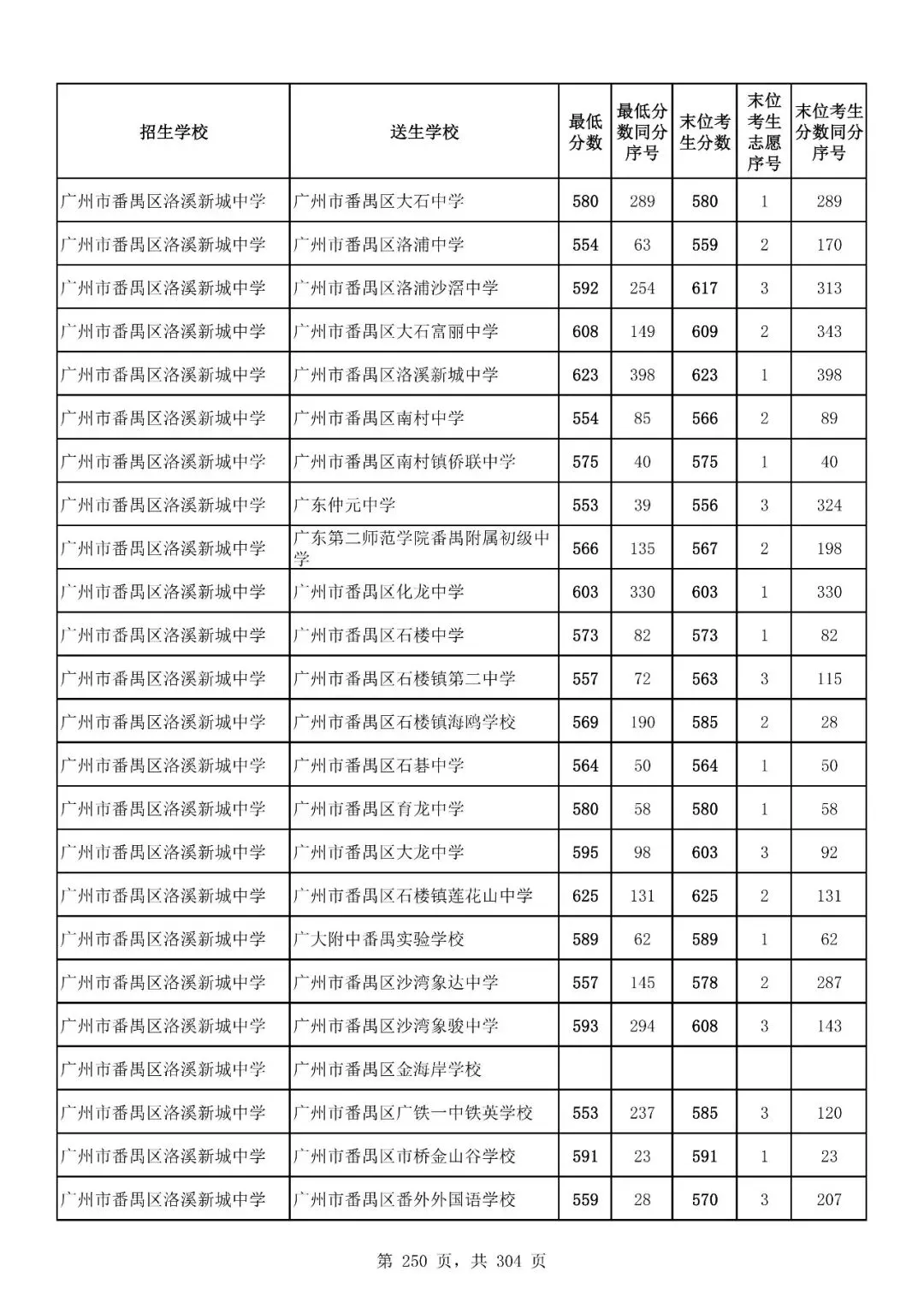 重磅|21 市中考录取分数线更新!家长速看,了解今年录取行情-第212张图片-四季读书网 重磅|21 市中考录取分数线更新!家长速看,了解今年录取行情-第212张图片-四季读书网
