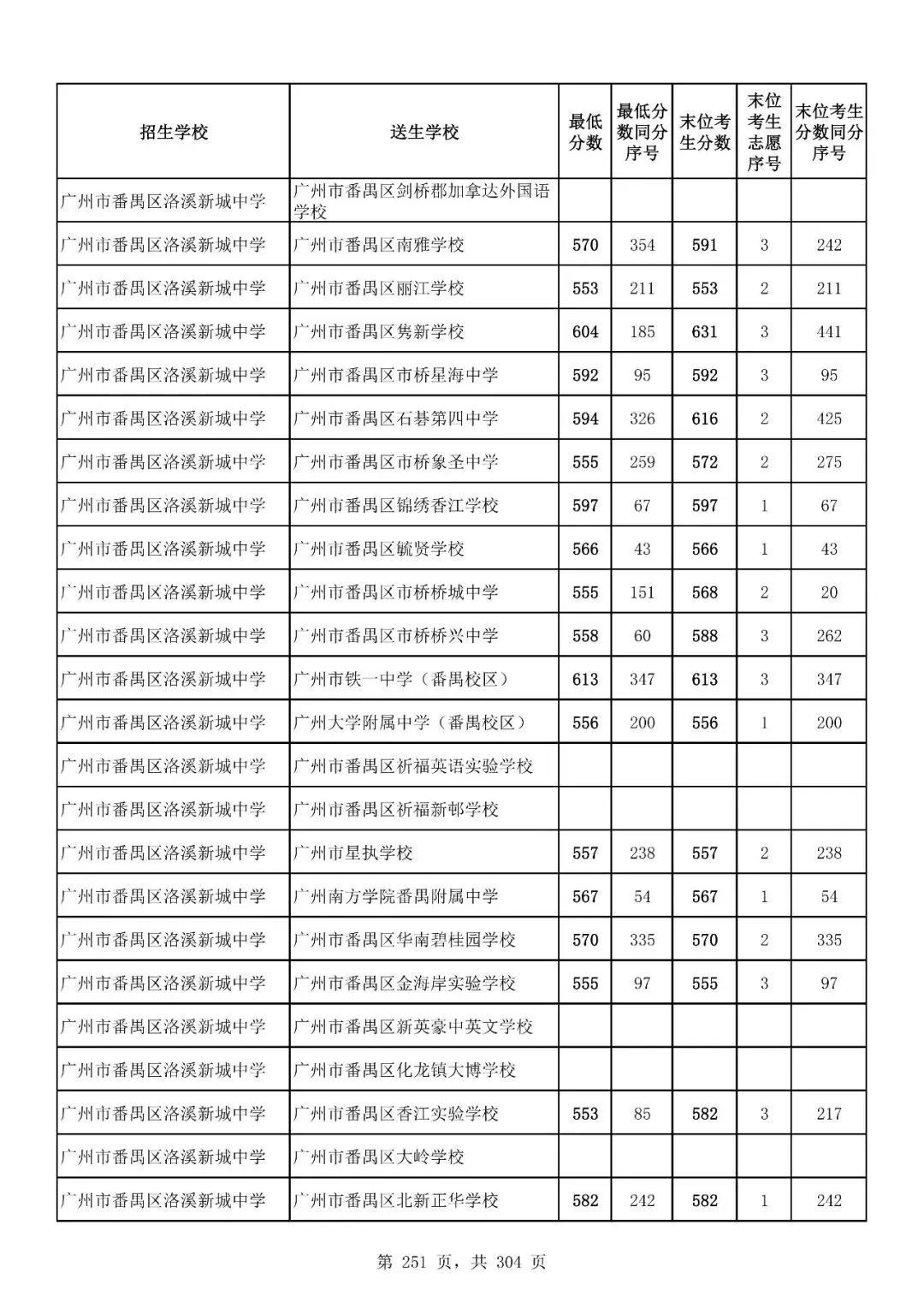 重磅|21 市中考录取分数线更新!家长速看,了解今年录取行情-第213张图片-四季读书网 重磅|21 市中考录取分数线更新!家长速看,了解今年录取行情-第213张图片-四季读书网