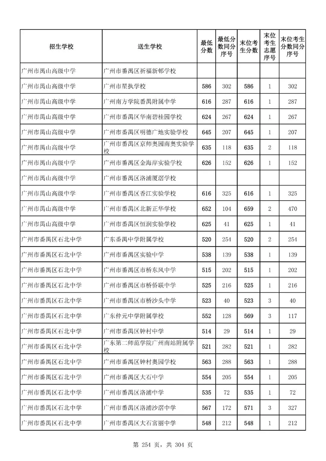 重磅|21 市中考录取分数线更新!家长速看,了解今年录取行情-第215张图片-四季读书网 重磅|21 市中考录取分数线更新!家长速看,了解今年录取行情-第215张图片-四季读书网