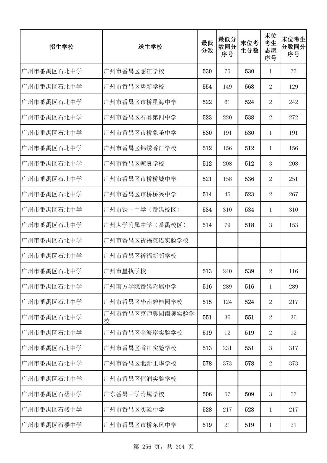重磅|21 市中考录取分数线更新!家长速看,了解今年录取行情-第217张图片-四季读书网 重磅|21 市中考录取分数线更新!家长速看,了解今年录取行情-第217张图片-四季读书网