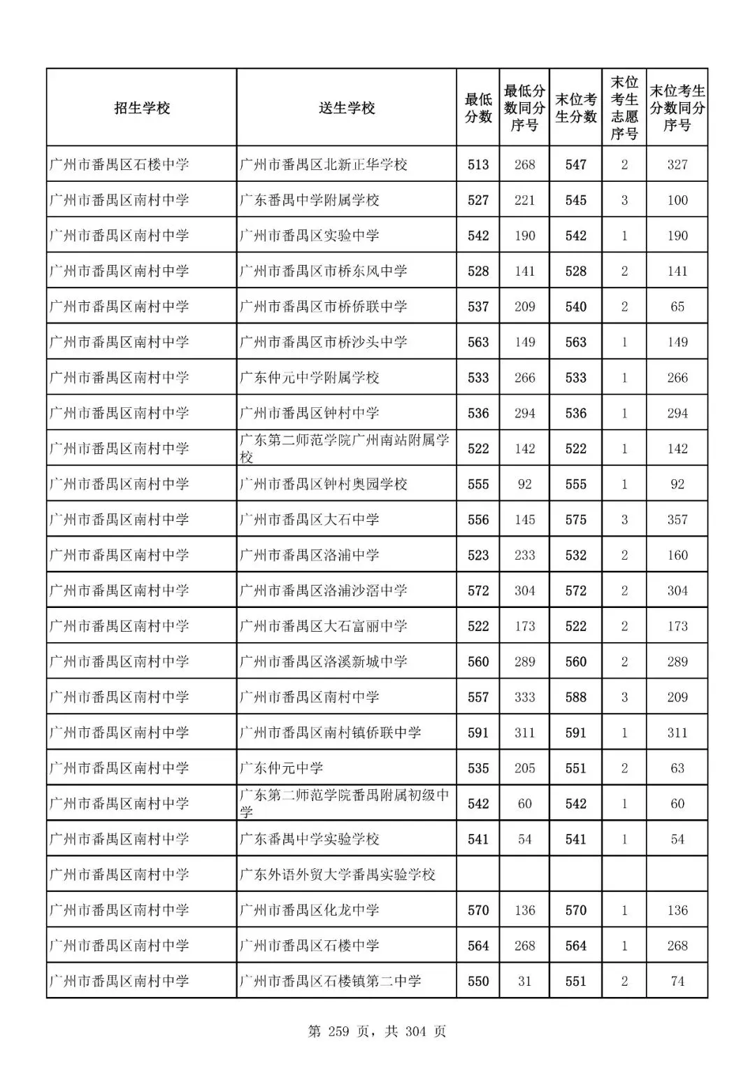 重磅|21 市中考录取分数线更新!家长速看,了解今年录取行情-第220张图片-四季读书网 重磅|21 市中考录取分数线更新!家长速看,了解今年录取行情-第220张图片-四季读书网