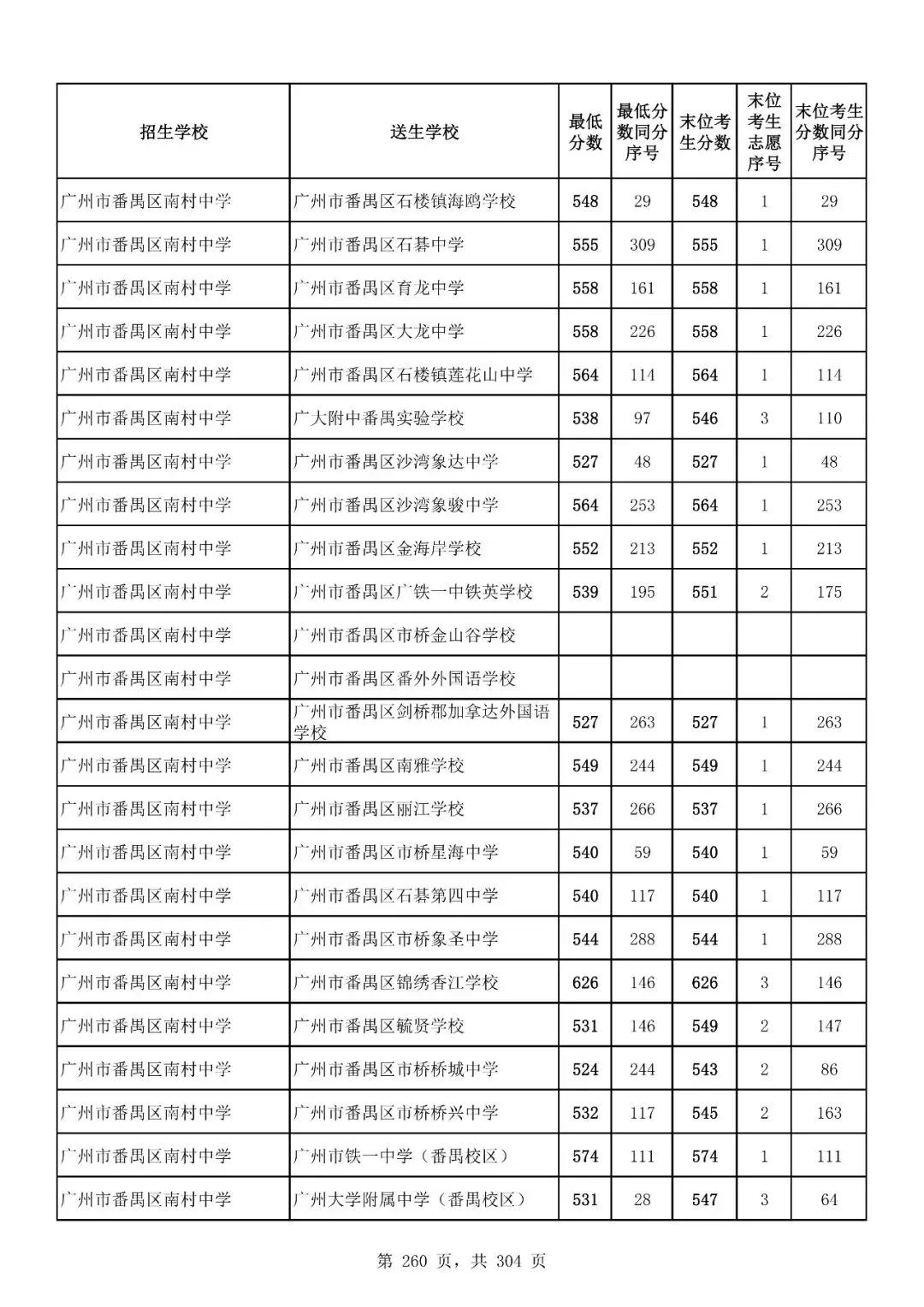 重磅|21 市中考录取分数线更新!家长速看,了解今年录取行情-第221张图片-四季读书网 重磅|21 市中考录取分数线更新!家长速看,了解今年录取行情-第221张图片-四季读书网