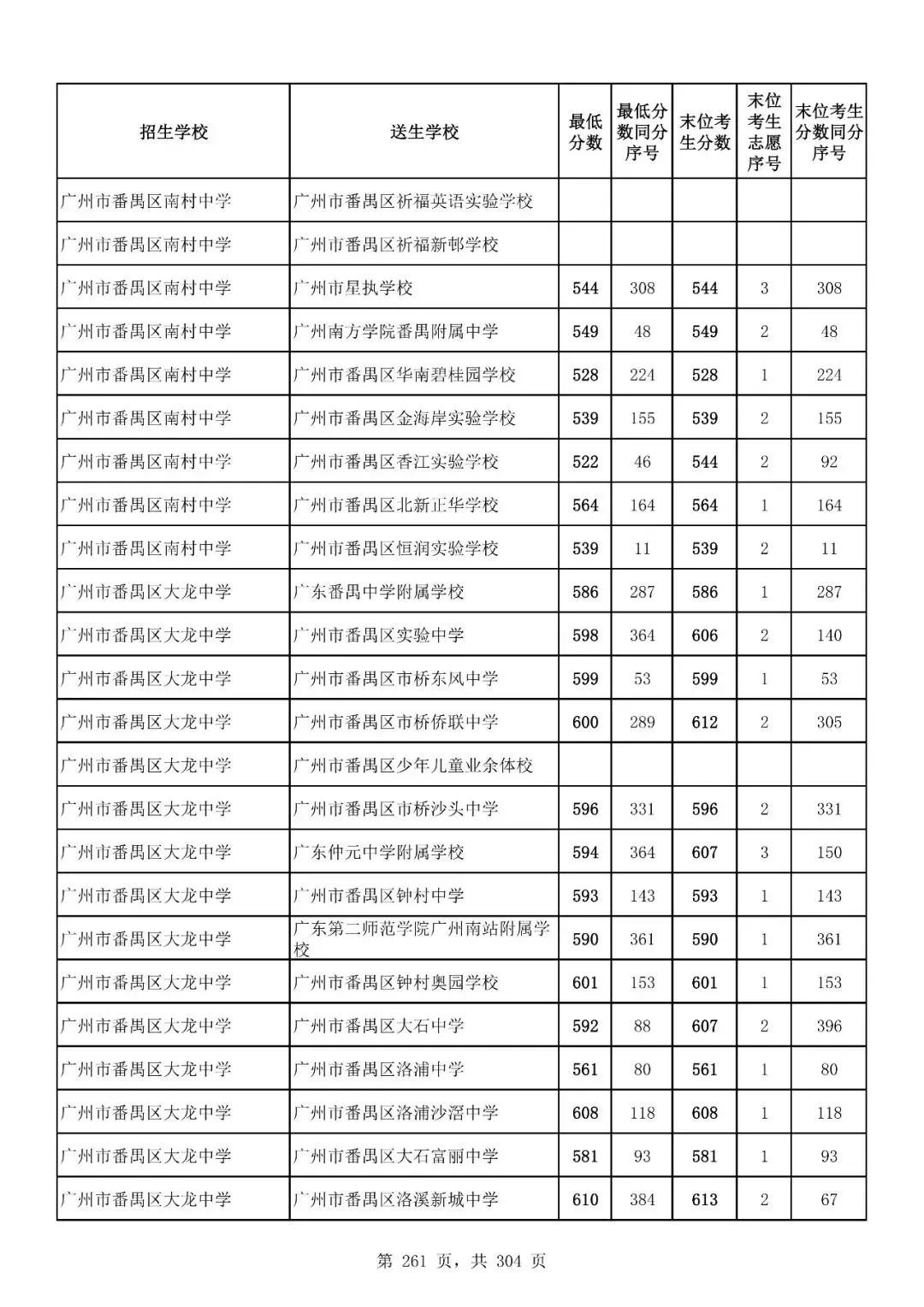 重磅|21 市中考录取分数线更新!家长速看,了解今年录取行情-第222张图片-四季读书网 重磅|21 市中考录取分数线更新!家长速看,了解今年录取行情-第222张图片-四季读书网