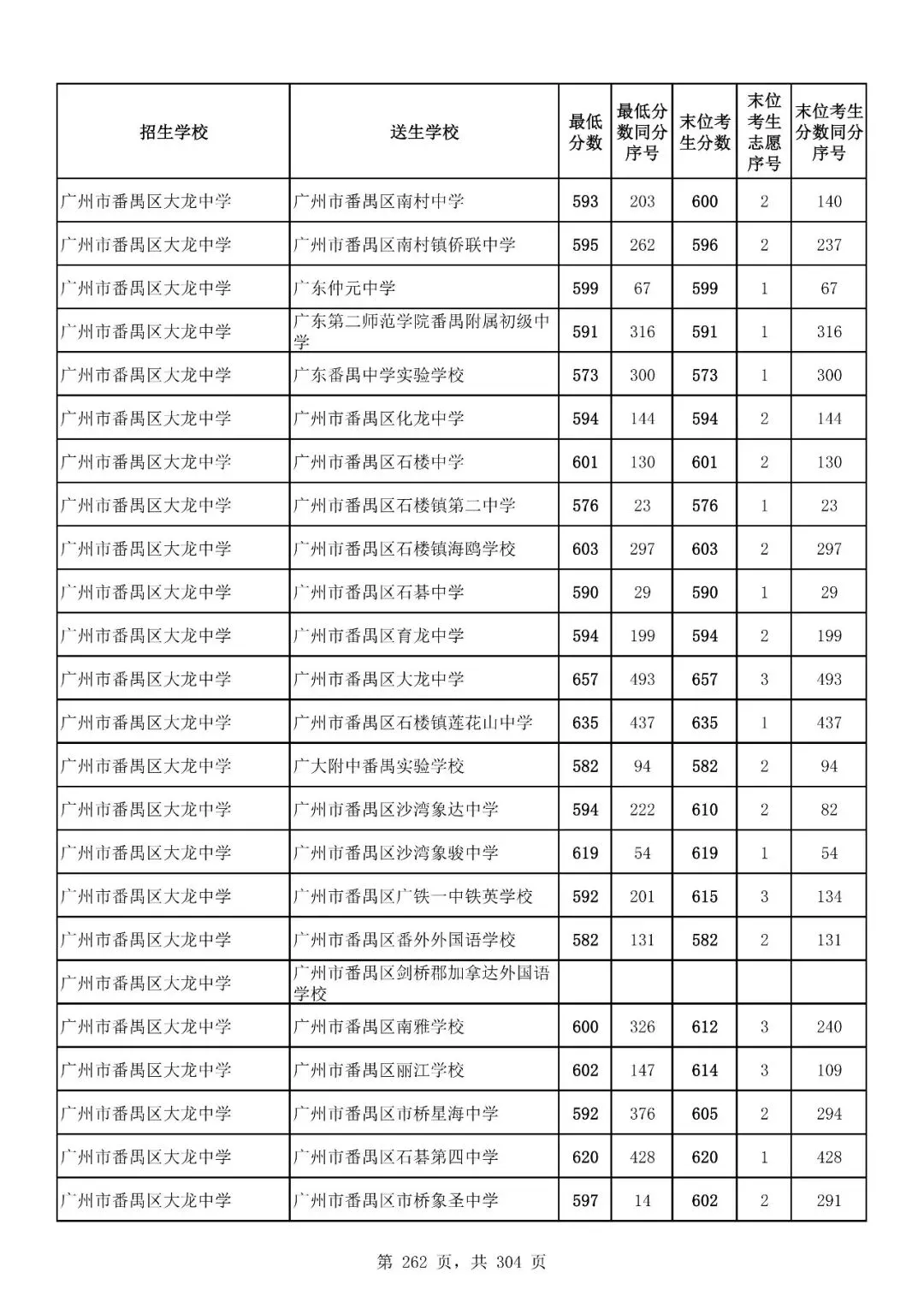 重磅|21 市中考录取分数线更新!家长速看,了解今年录取行情-第223张图片-四季读书网 重磅|21 市中考录取分数线更新!家长速看,了解今年录取行情-第223张图片-四季读书网