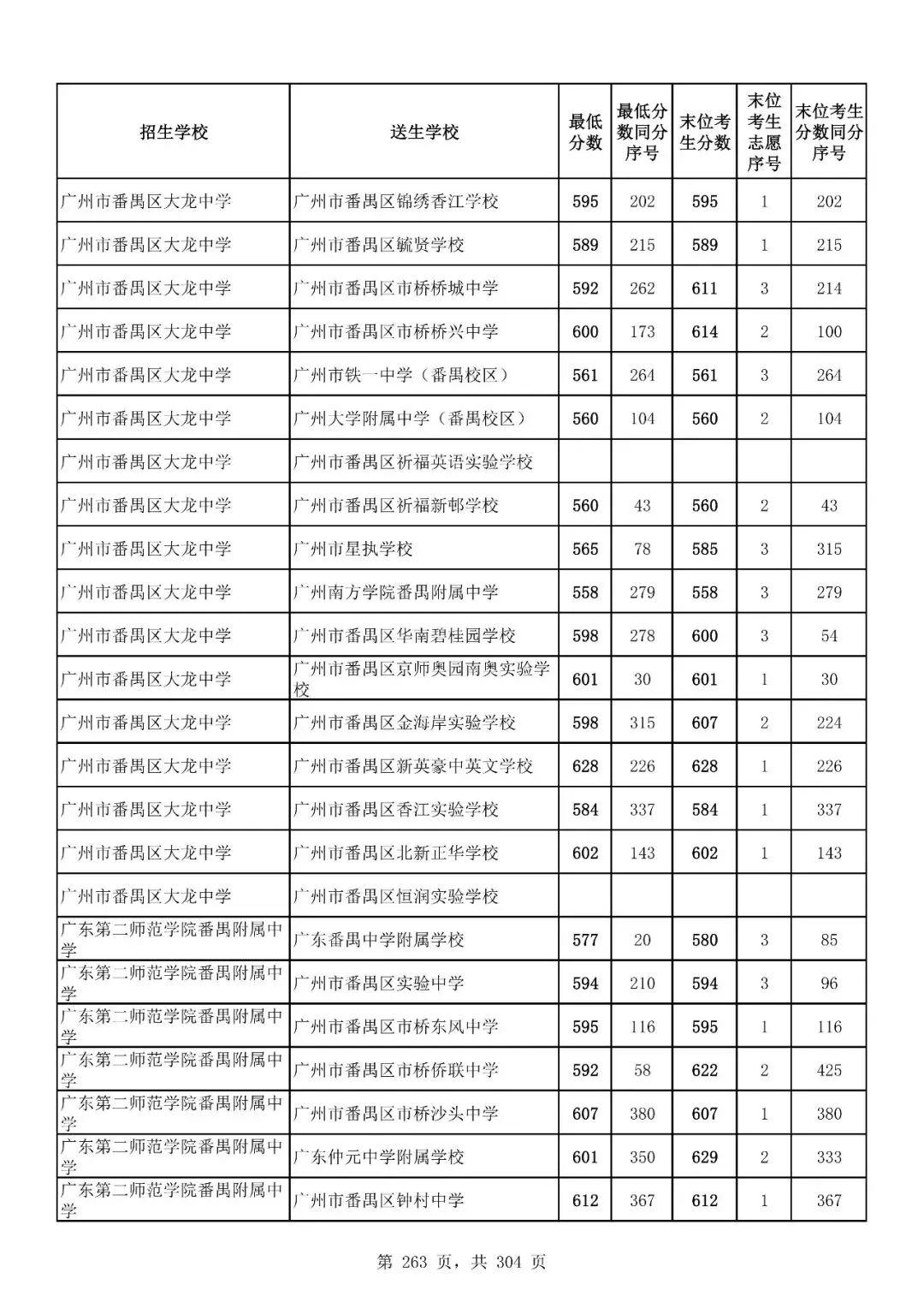 重磅|21 市中考录取分数线更新!家长速看,了解今年录取行情-第224张图片-四季读书网 重磅|21 市中考录取分数线更新!家长速看,了解今年录取行情-第224张图片-四季读书网