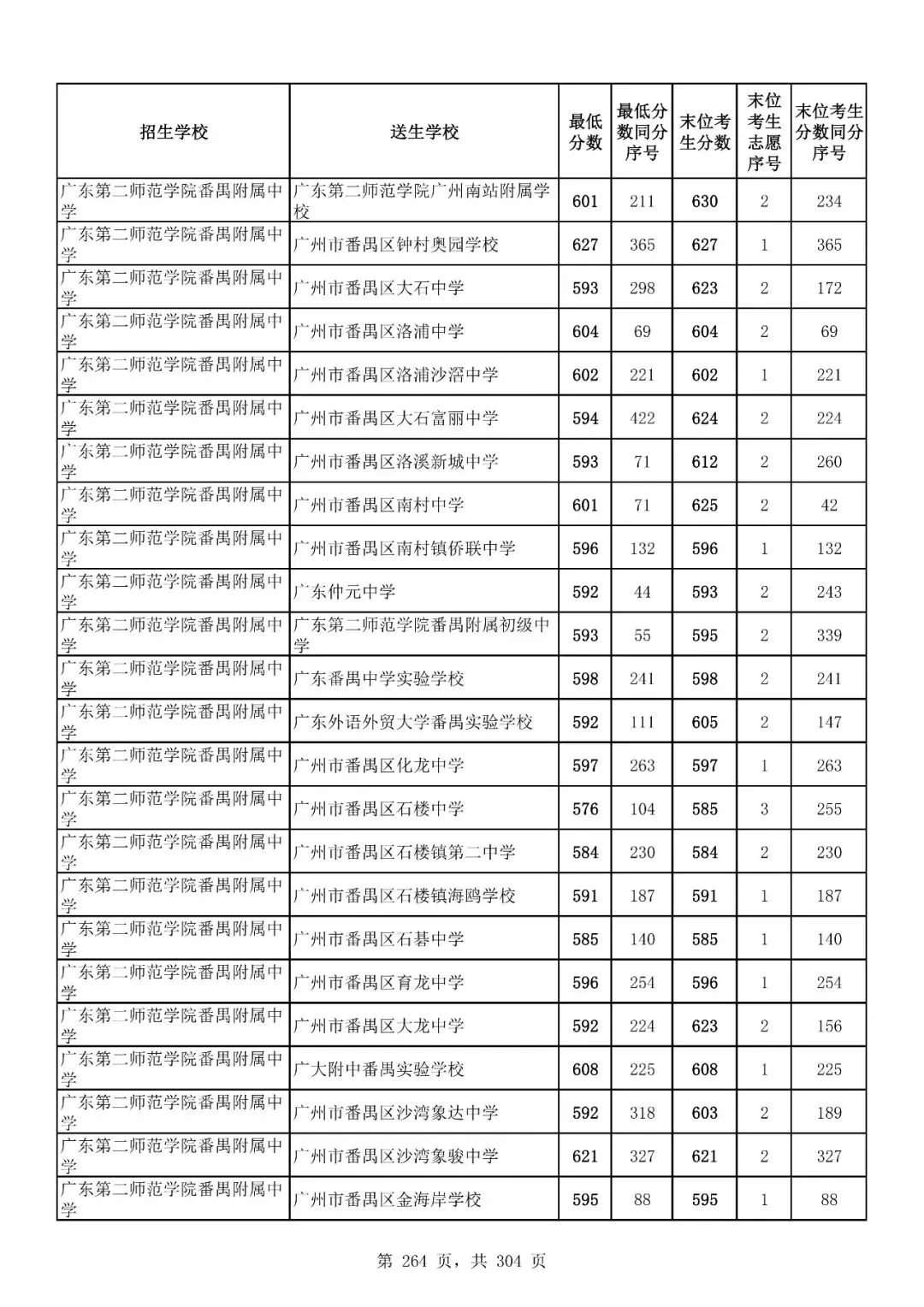 重磅|21 市中考录取分数线更新!家长速看,了解今年录取行情-第225张图片-四季读书网 重磅|21 市中考录取分数线更新!家长速看,了解今年录取行情-第225张图片-四季读书网
