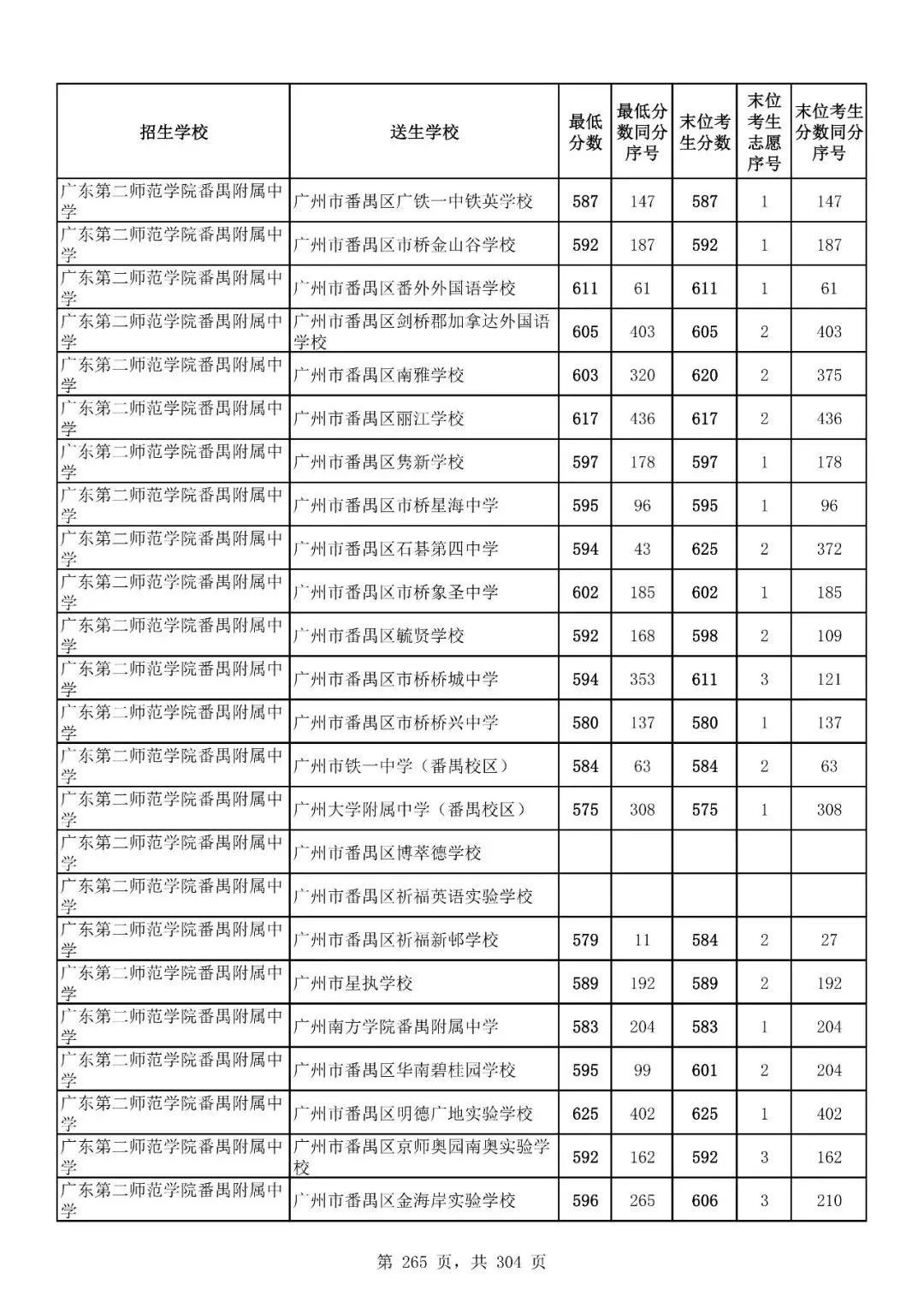 重磅|21 市中考录取分数线更新!家长速看,了解今年录取行情-第226张图片-四季读书网 重磅|21 市中考录取分数线更新!家长速看,了解今年录取行情-第226张图片-四季读书网