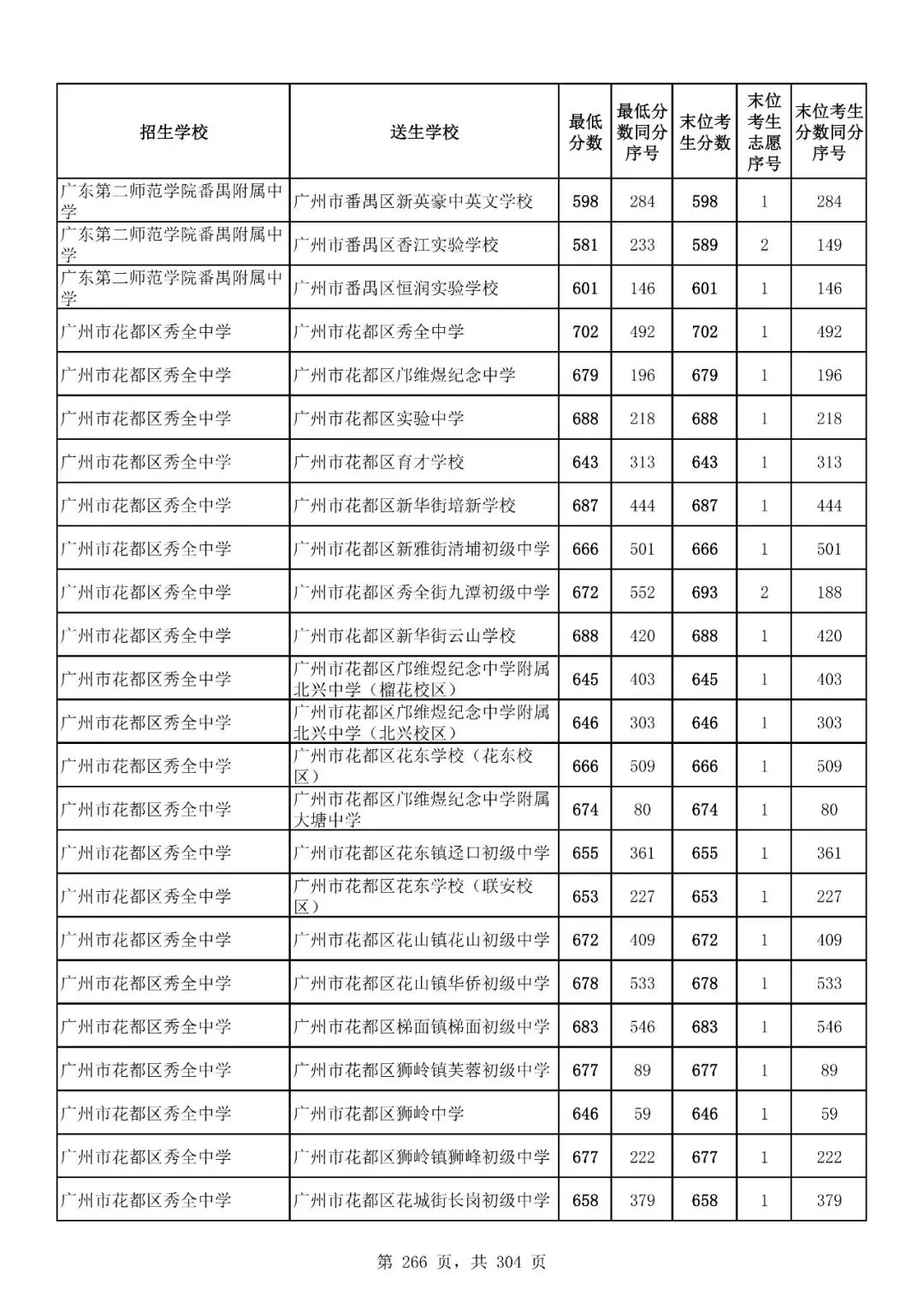 重磅|21 市中考录取分数线更新!家长速看,了解今年录取行情-第227张图片-四季读书网 重磅|21 市中考录取分数线更新!家长速看,了解今年录取行情-第227张图片-四季读书网
