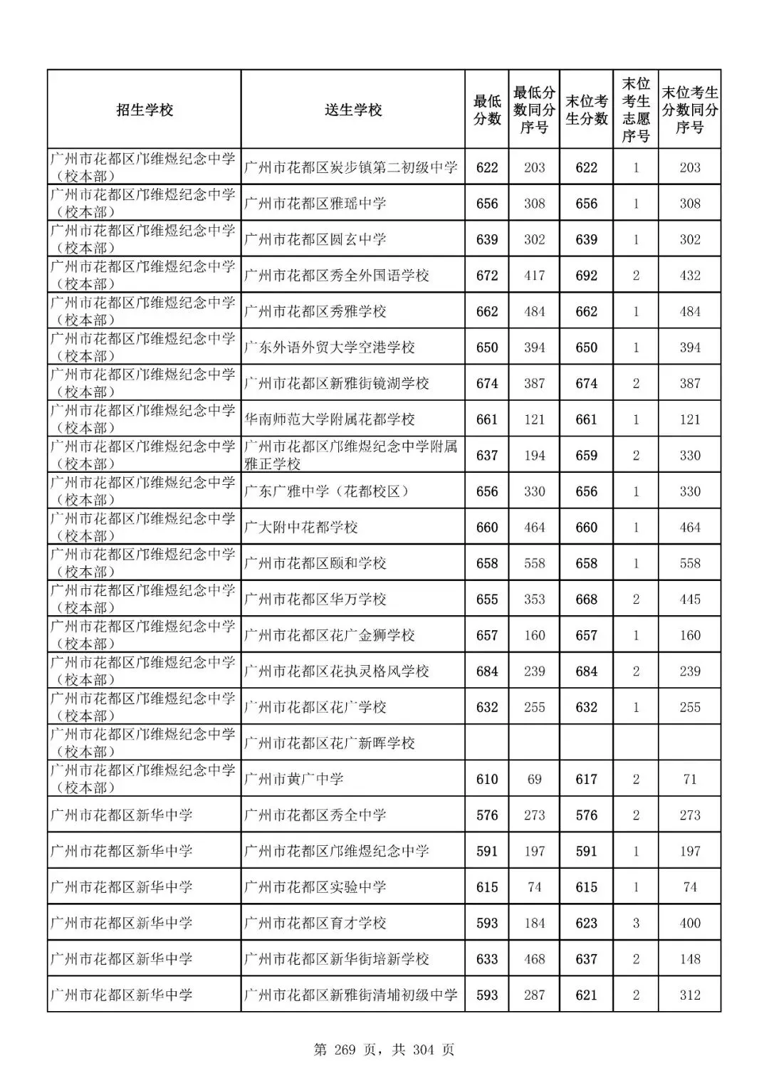 重磅|21 市中考录取分数线更新!家长速看,了解今年录取行情-第229张图片-四季读书网 重磅|21 市中考录取分数线更新!家长速看,了解今年录取行情-第229张图片-四季读书网