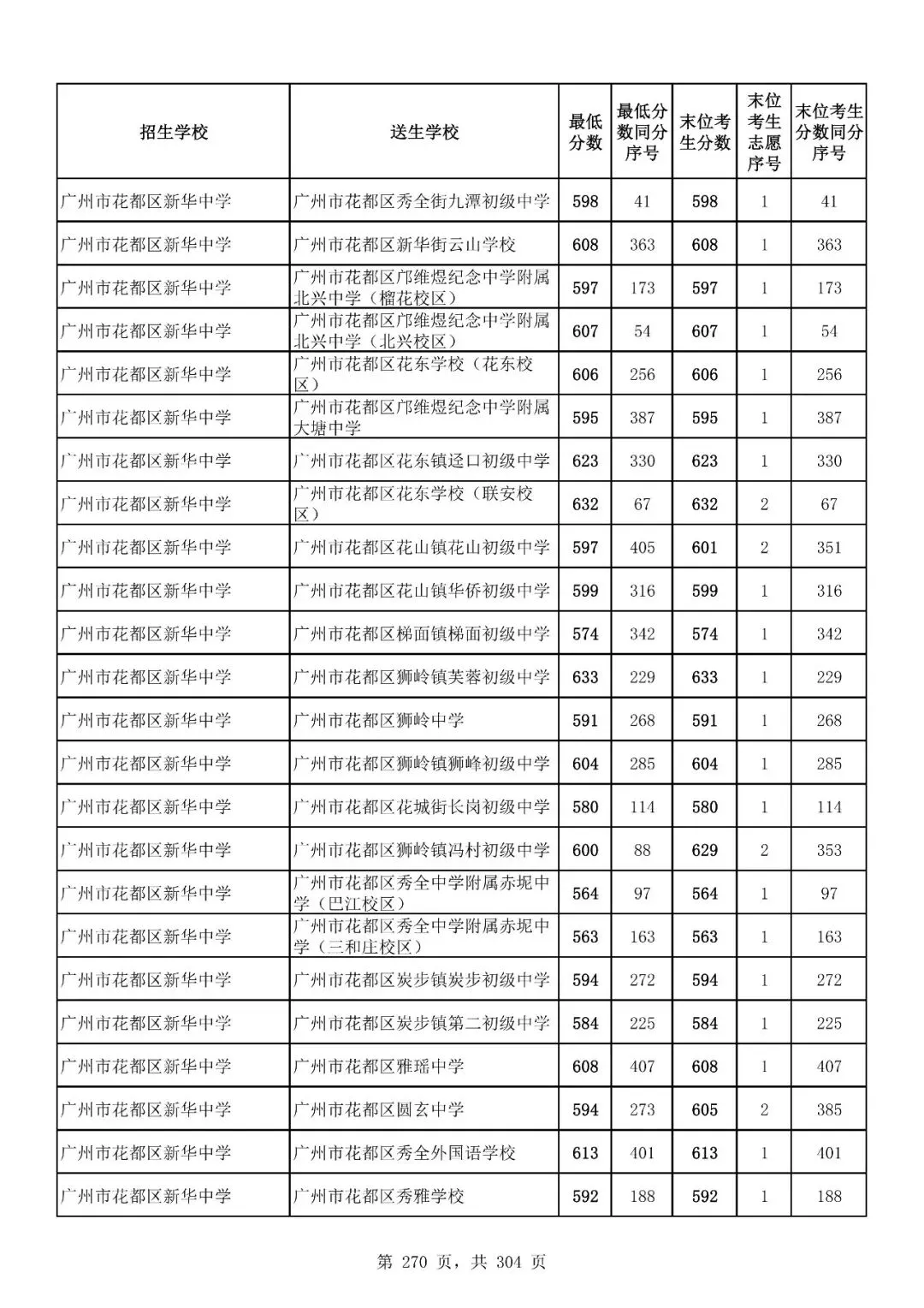 重磅|21 市中考录取分数线更新!家长速看,了解今年录取行情-第230张图片-四季读书网 重磅|21 市中考录取分数线更新!家长速看,了解今年录取行情-第230张图片-四季读书网