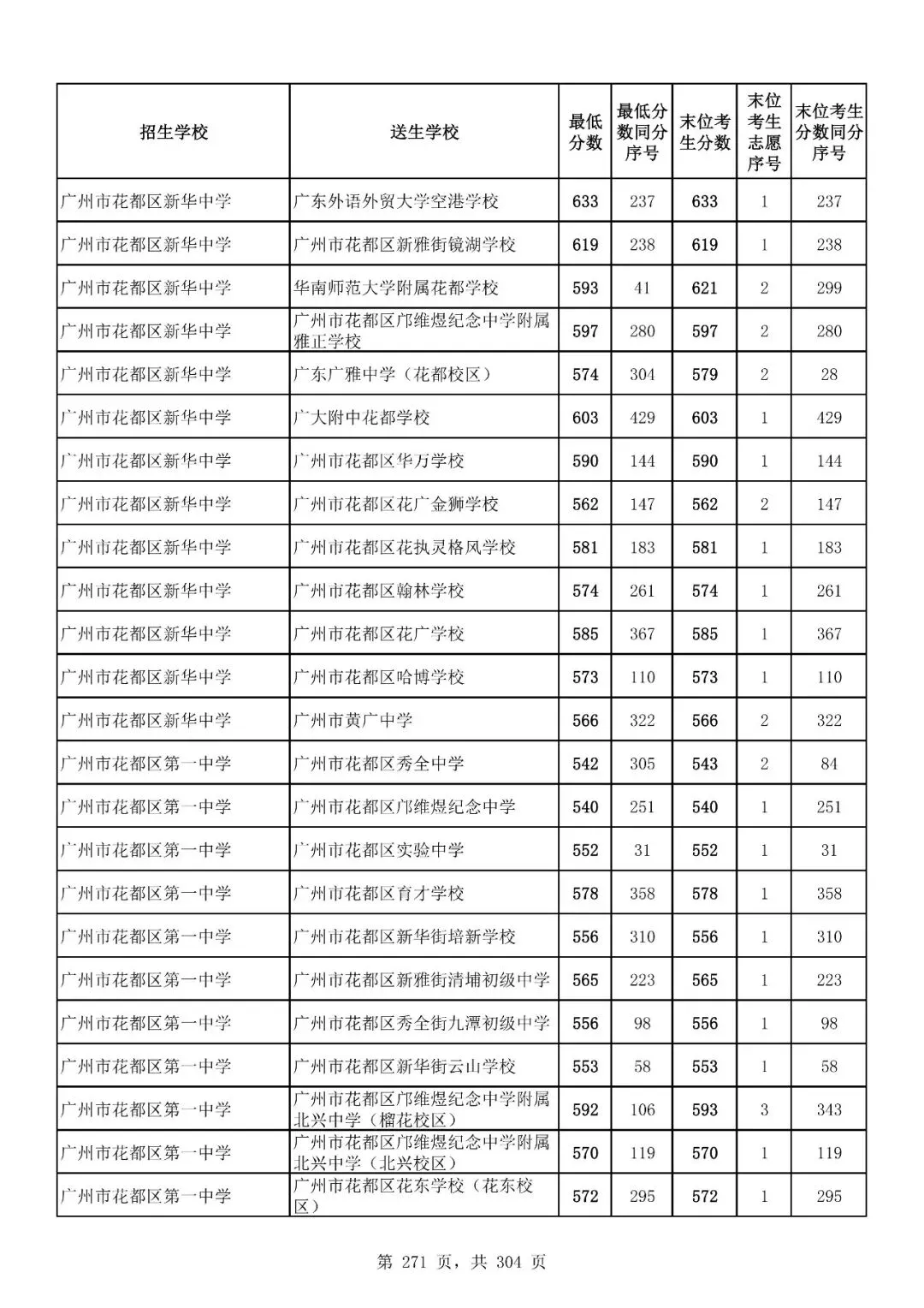 重磅|21 市中考录取分数线更新!家长速看,了解今年录取行情-第231张图片-四季读书网 重磅|21 市中考录取分数线更新!家长速看,了解今年录取行情-第231张图片-四季读书网