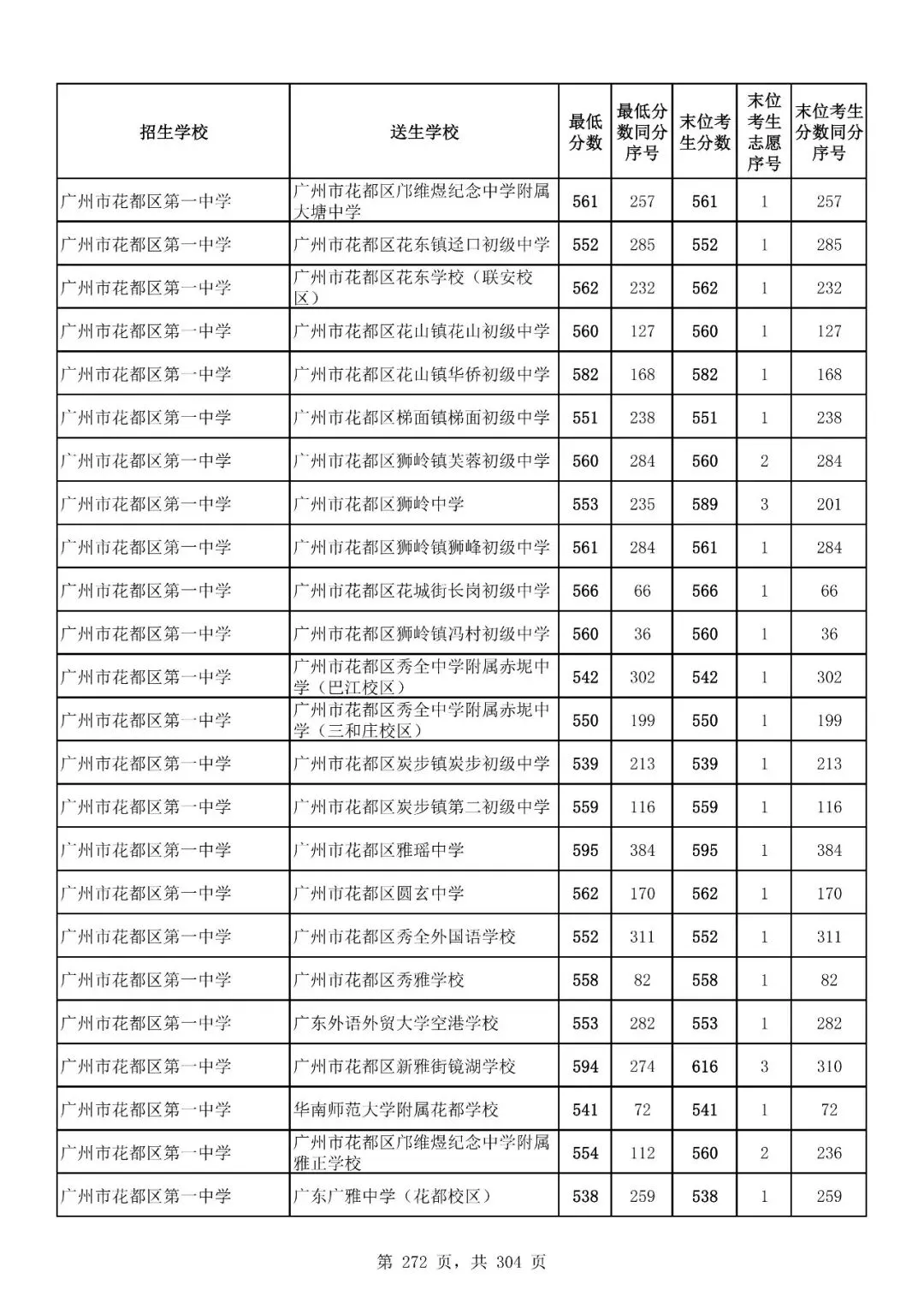 重磅|21 市中考录取分数线更新!家长速看,了解今年录取行情-第232张图片-四季读书网 重磅|21 市中考录取分数线更新!家长速看,了解今年录取行情-第232张图片-四季读书网