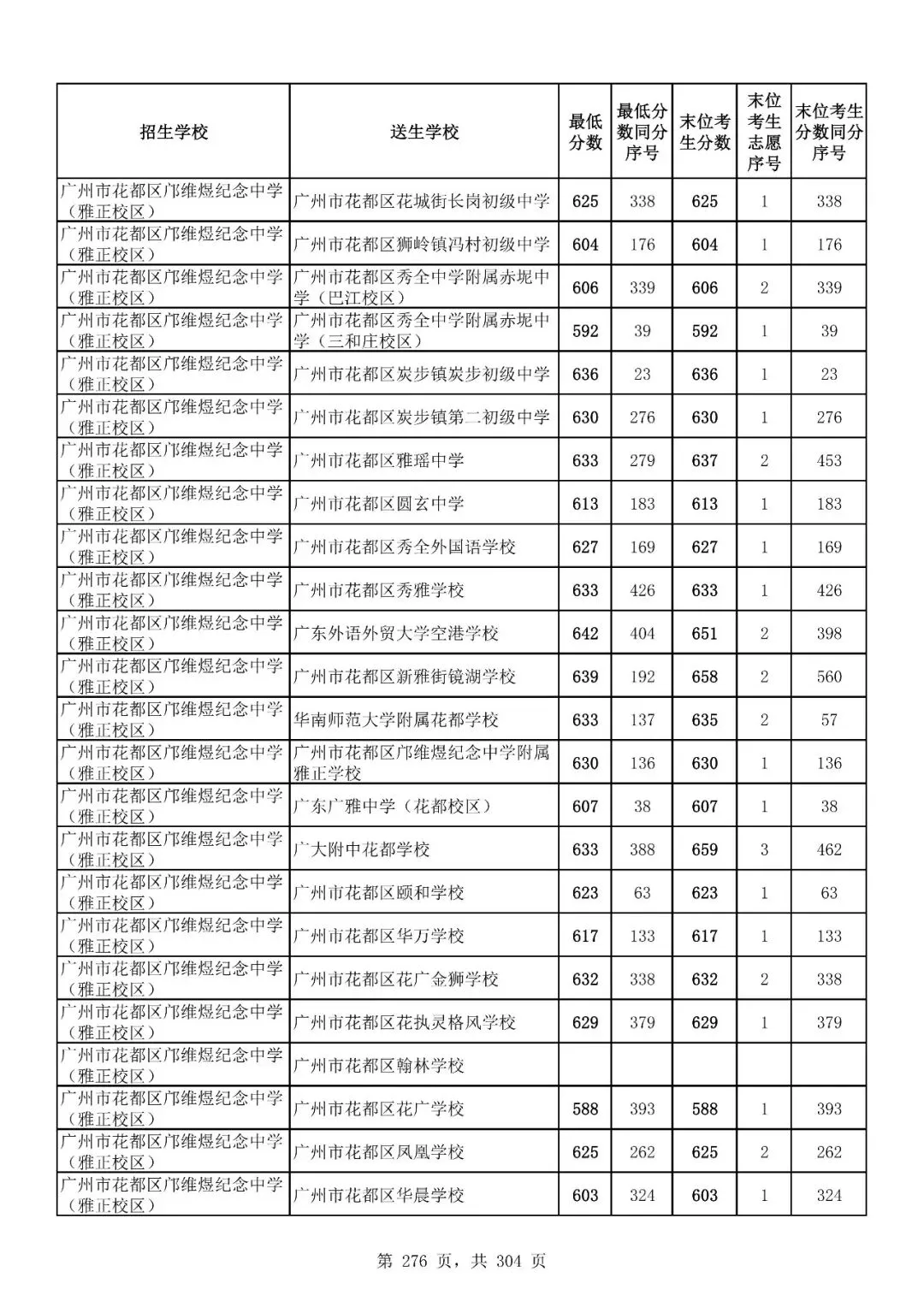 重磅|21 市中考录取分数线更新!家长速看,了解今年录取行情-第234张图片-四季读书网 重磅|21 市中考录取分数线更新!家长速看,了解今年录取行情-第234张图片-四季读书网
