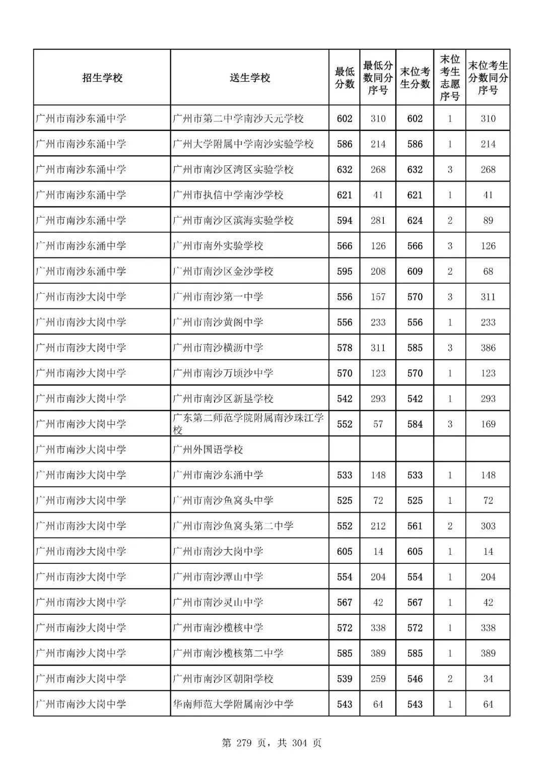重磅|21 市中考录取分数线更新!家长速看,了解今年录取行情-第235张图片-四季读书网 重磅|21 市中考录取分数线更新!家长速看,了解今年录取行情-第235张图片-四季读书网
