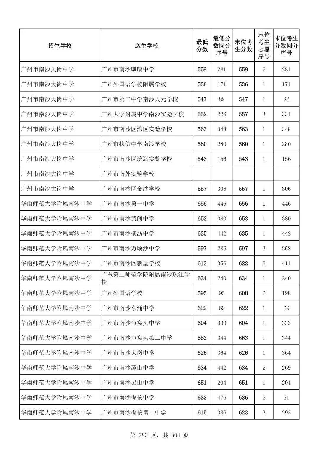 重磅|21 市中考录取分数线更新!家长速看,了解今年录取行情-第236张图片-四季读书网 重磅|21 市中考录取分数线更新!家长速看,了解今年录取行情-第236张图片-四季读书网