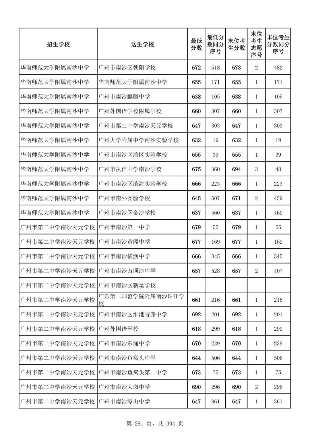 重磅|21 市中考录取分数线更新!家长速看,了解今年录取行情-第237张图片-四季读书网 重磅|21 市中考录取分数线更新!家长速看,了解今年录取行情-第237张图片-四季读书网