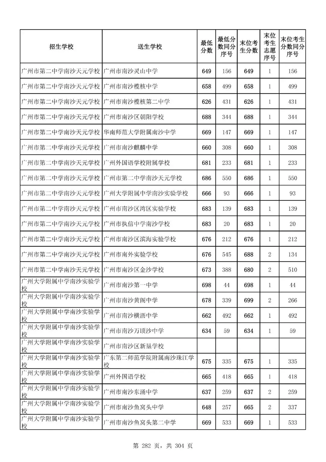重磅|21 市中考录取分数线更新!家长速看,了解今年录取行情-第238张图片-四季读书网 重磅|21 市中考录取分数线更新!家长速看,了解今年录取行情-第238张图片-四季读书网