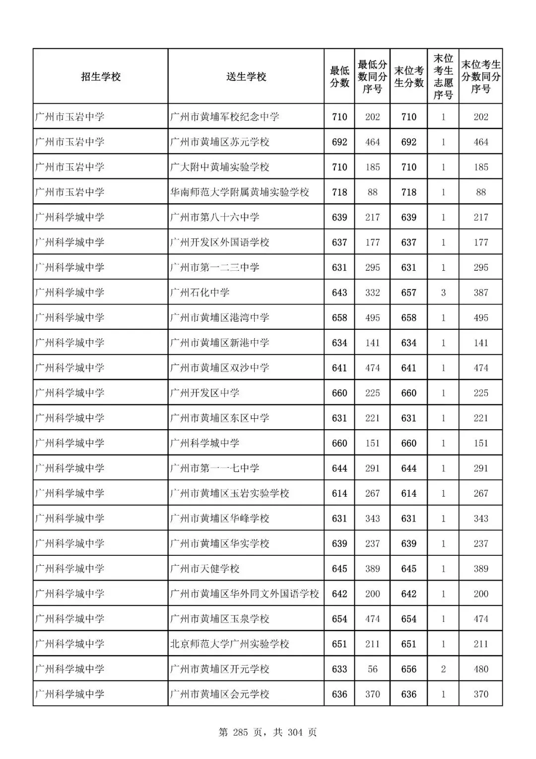 重磅|21 市中考录取分数线更新!家长速看,了解今年录取行情-第239张图片-四季读书网 重磅|21 市中考录取分数线更新!家长速看,了解今年录取行情-第239张图片-四季读书网