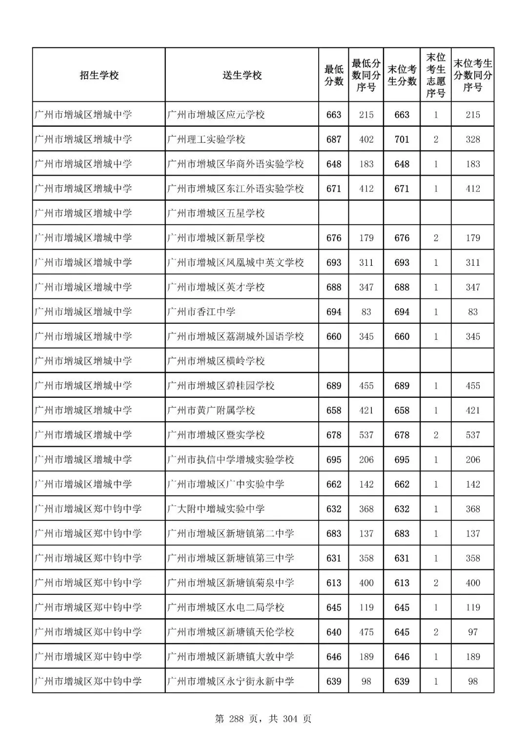 重磅|21 市中考录取分数线更新!家长速看,了解今年录取行情-第241张图片-四季读书网 重磅|21 市中考录取分数线更新!家长速看,了解今年录取行情-第241张图片-四季读书网