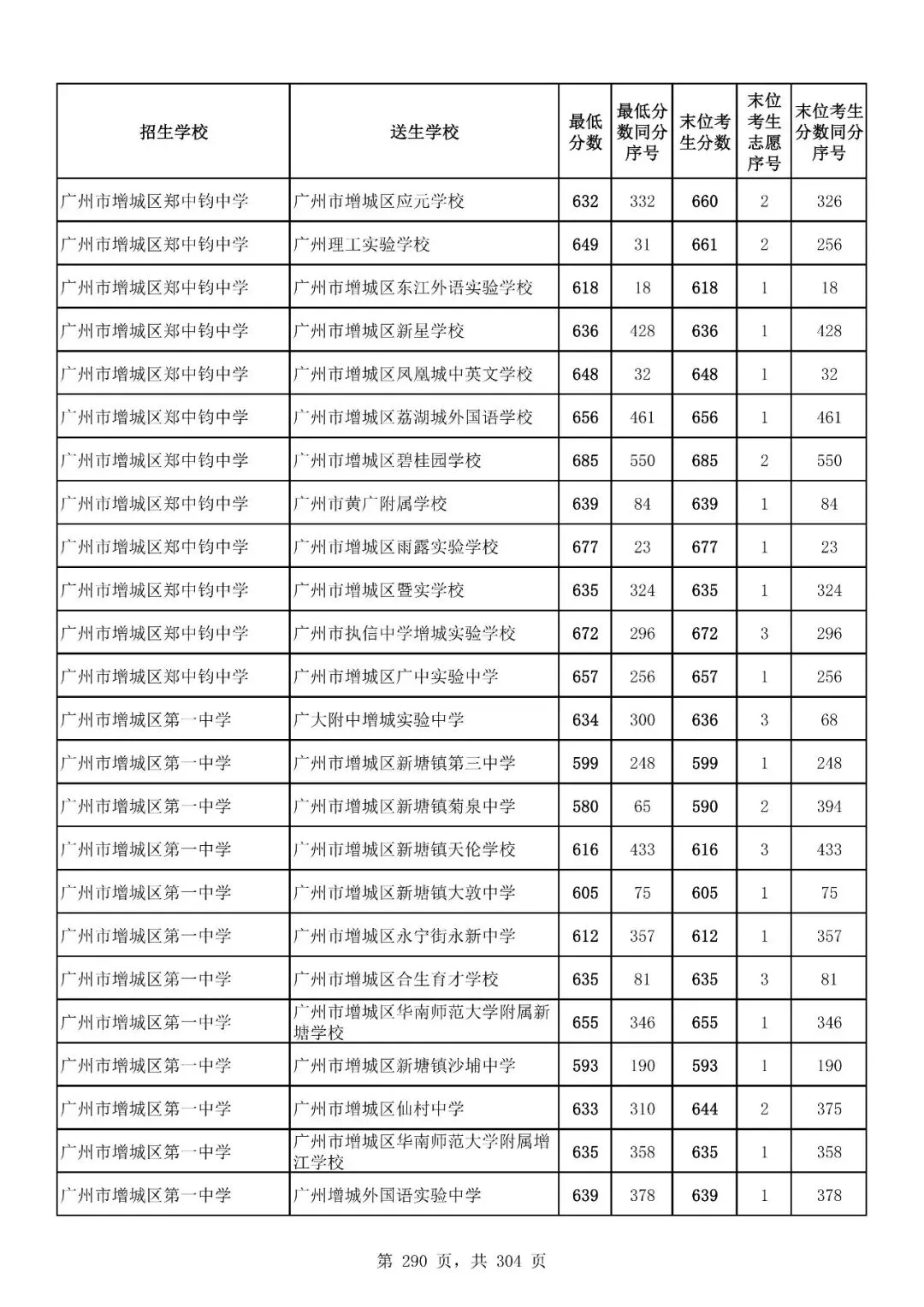 重磅|21 市中考录取分数线更新!家长速看,了解今年录取行情-第243张图片-四季读书网 重磅|21 市中考录取分数线更新!家长速看,了解今年录取行情-第243张图片-四季读书网