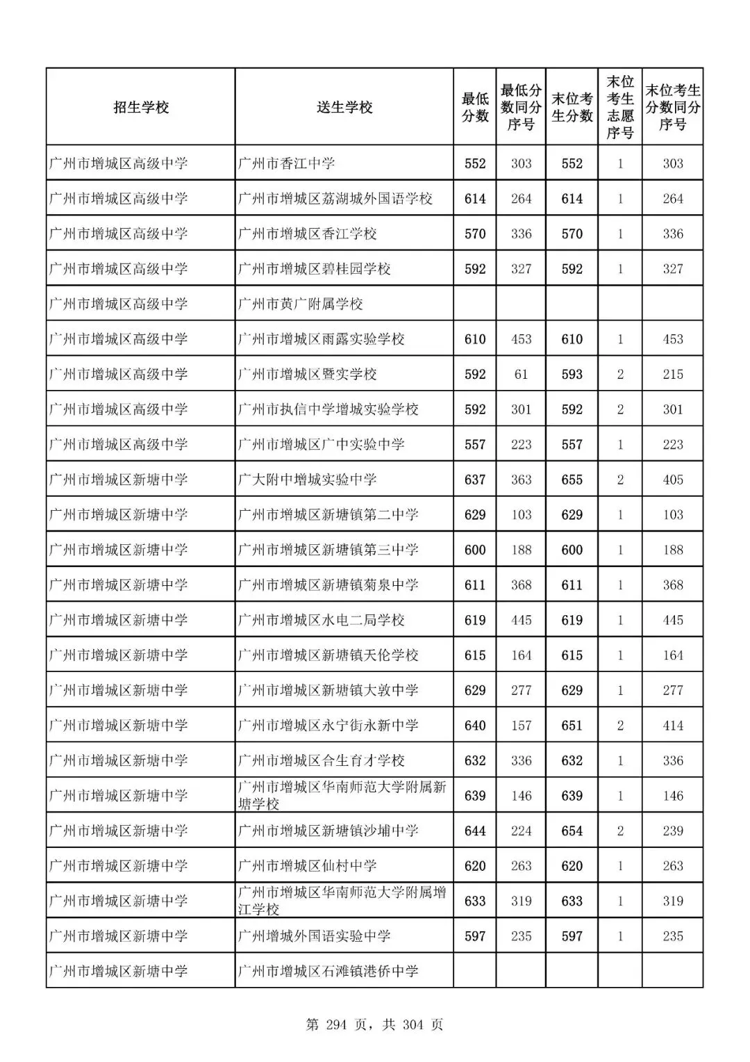 重磅|21 市中考录取分数线更新!家长速看,了解今年录取行情-第247张图片-四季读书网 重磅|21 市中考录取分数线更新!家长速看,了解今年录取行情-第247张图片-四季读书网