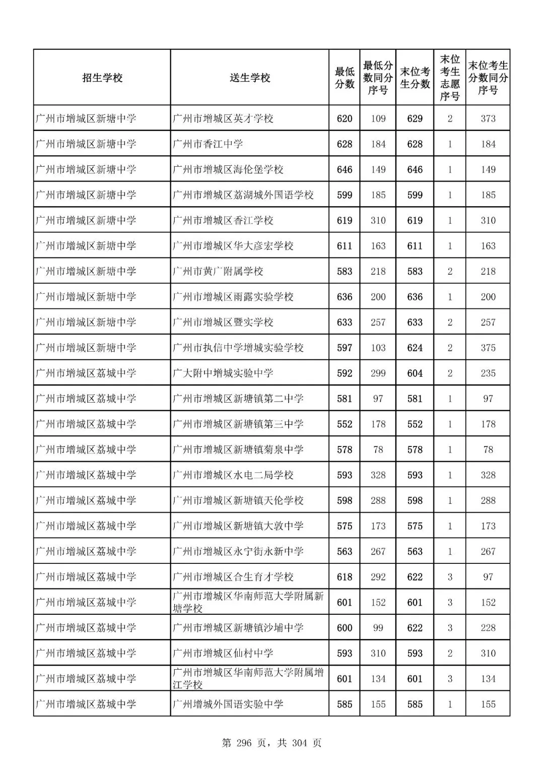 重磅|21 市中考录取分数线更新!家长速看,了解今年录取行情-第249张图片-四季读书网 重磅|21 市中考录取分数线更新!家长速看,了解今年录取行情-第249张图片-四季读书网