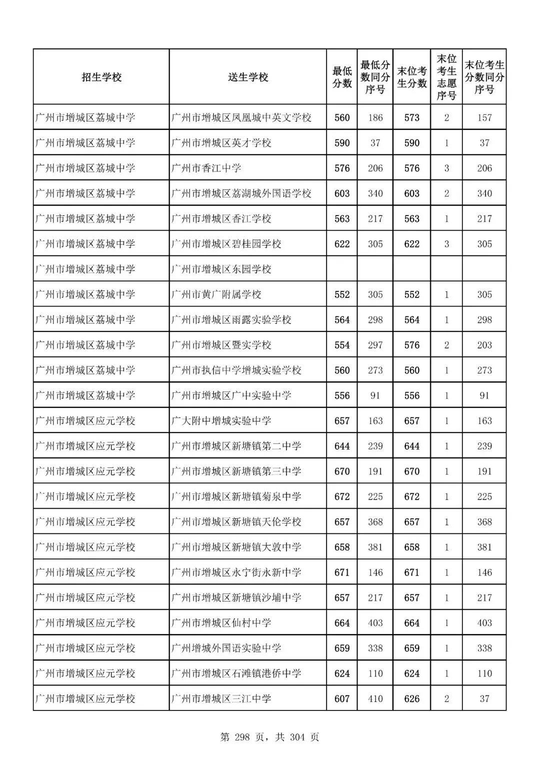 重磅|21 市中考录取分数线更新!家长速看,了解今年录取行情-第251张图片-四季读书网 重磅|21 市中考录取分数线更新!家长速看,了解今年录取行情-第251张图片-四季读书网