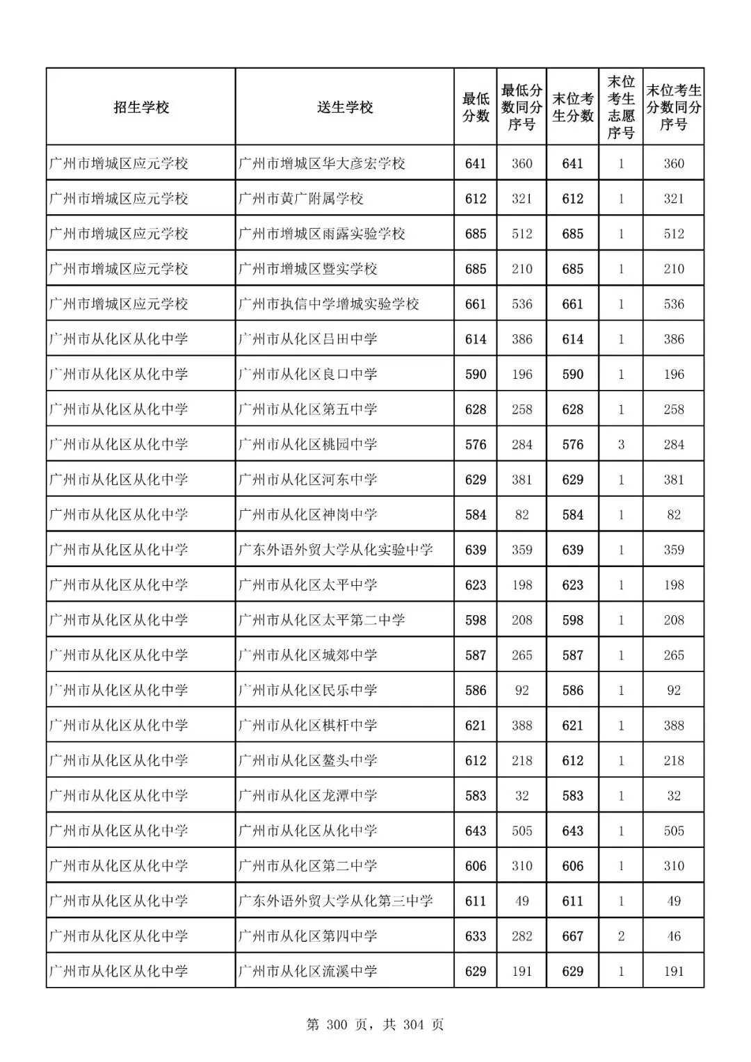 重磅|21 市中考录取分数线更新!家长速看,了解今年录取行情-第253张图片-四季读书网 重磅|21 市中考录取分数线更新!家长速看,了解今年录取行情-第253张图片-四季读书网